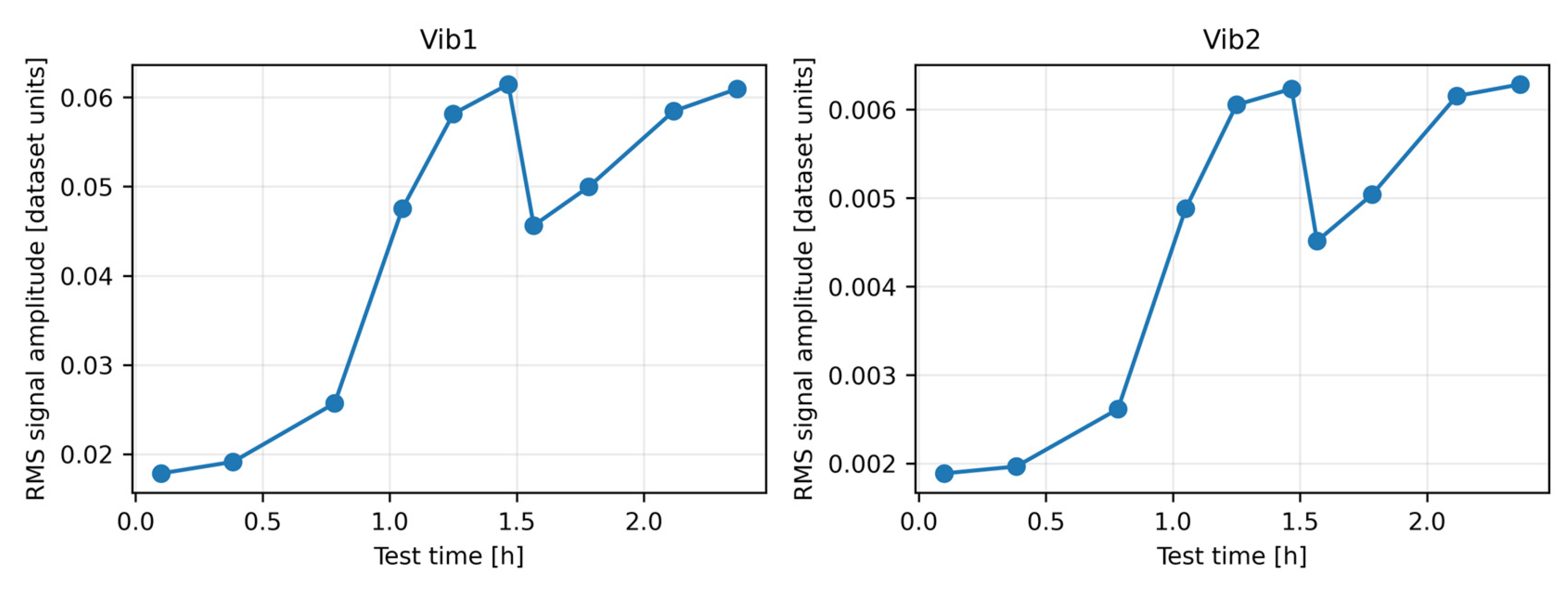 Preprints 223733 g003