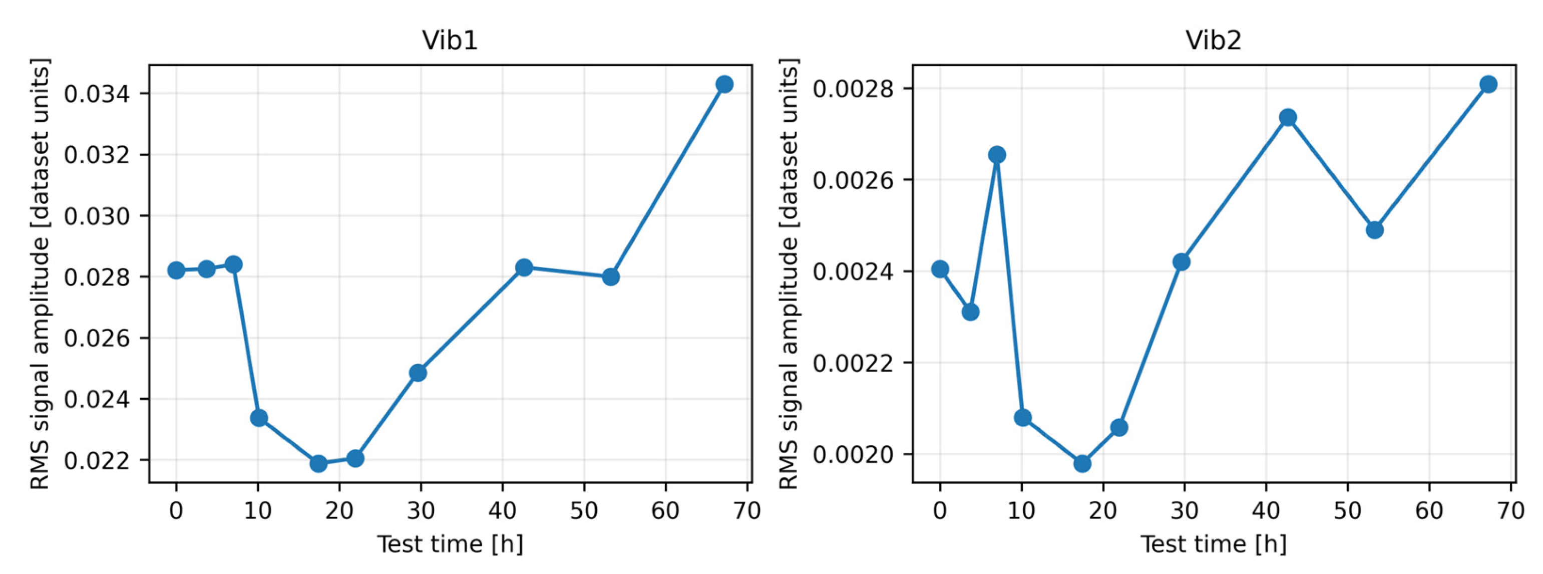 Preprints 223733 g004