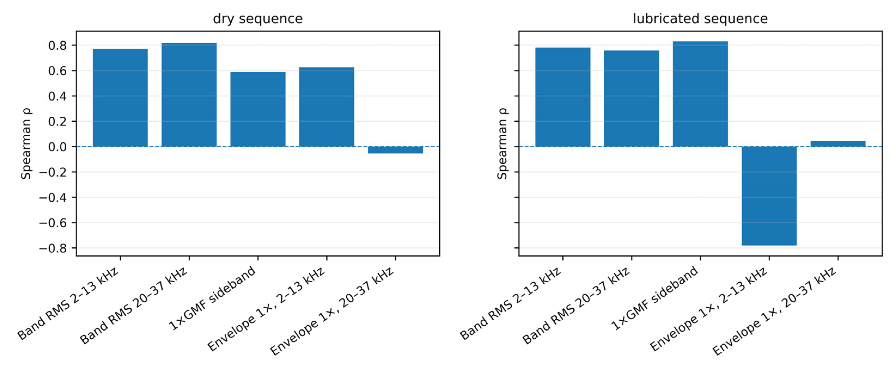 Preprints 223733 g010