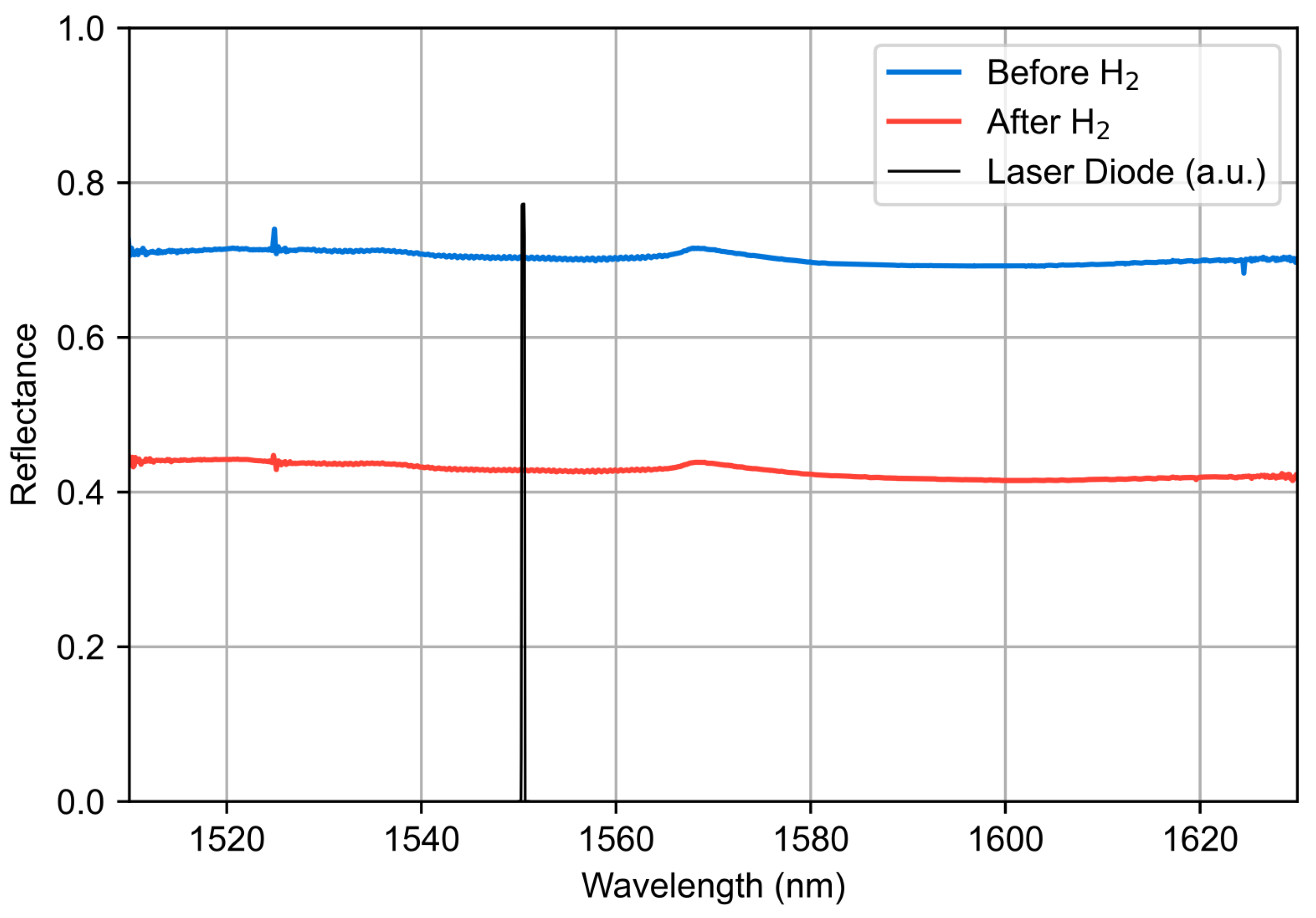 Preprints 205760 g005 Preprints 205760 g005