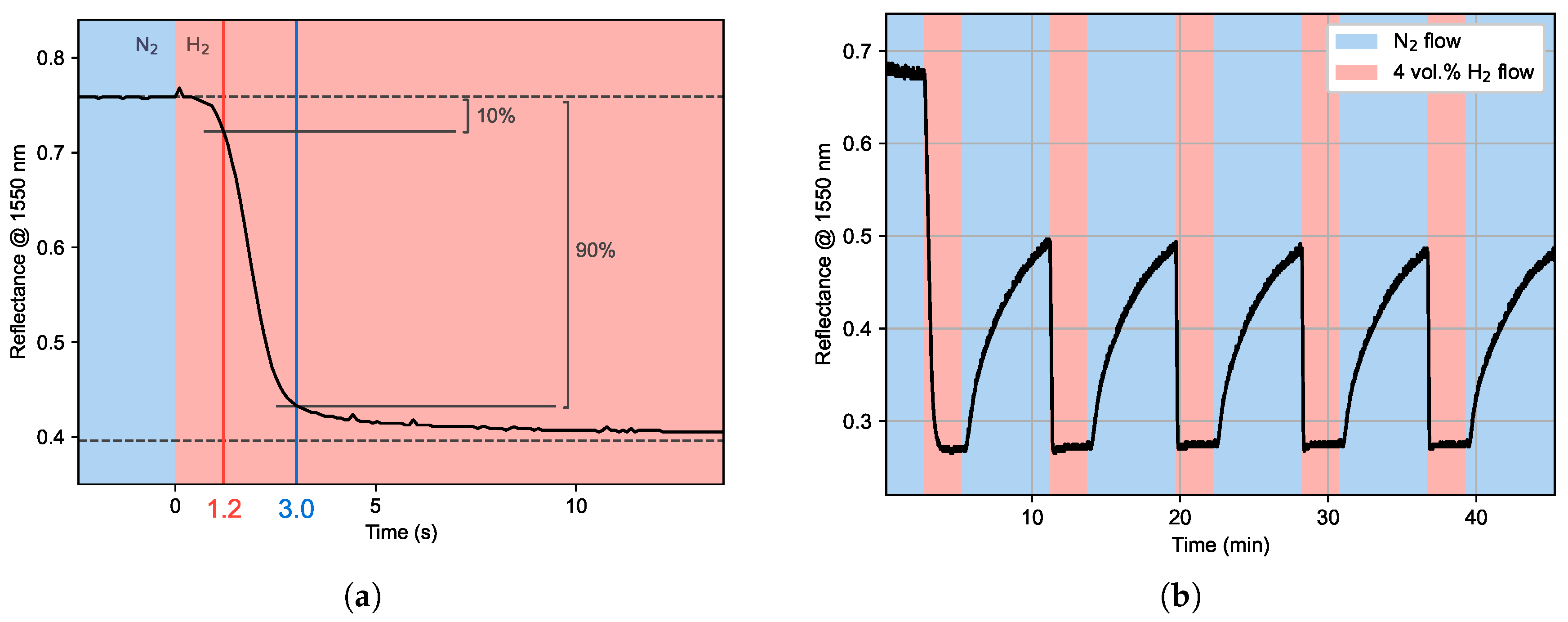 Preprints 205760 g006 Preprints 205760 g006