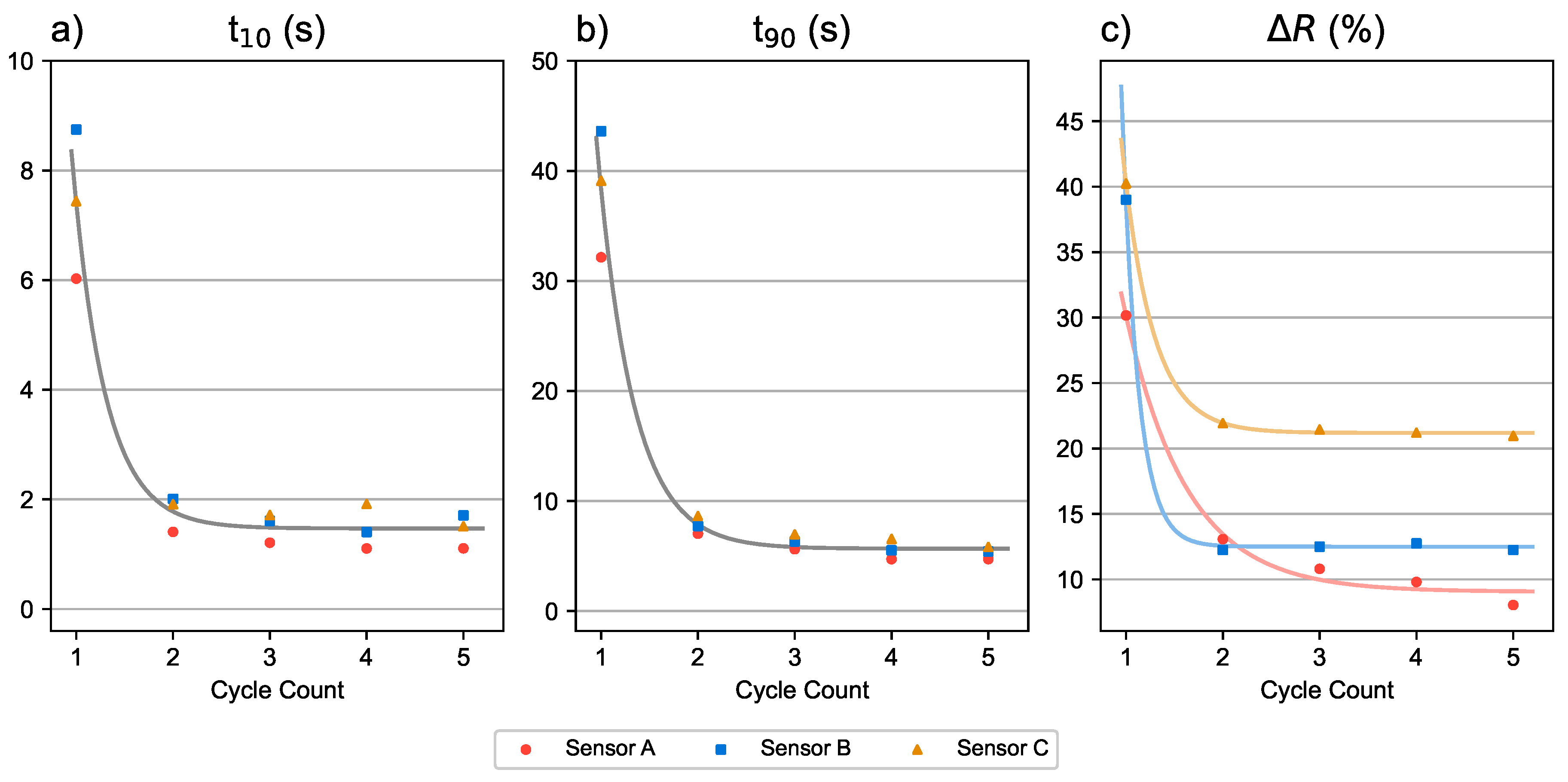 Preprints 205760 g007 Preprints 205760 g007