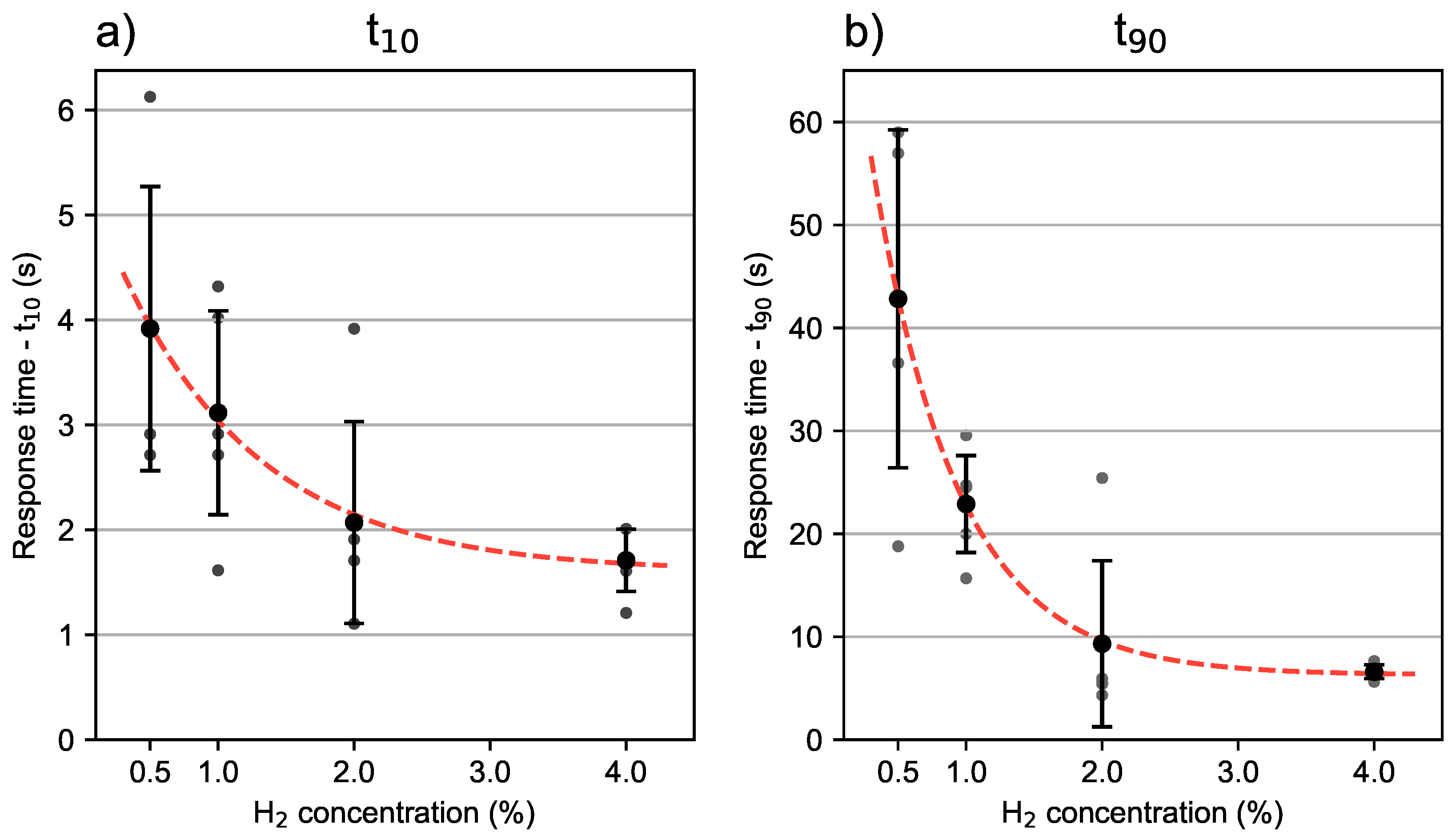 Preprints 205760 g008 Preprints 205760 g008