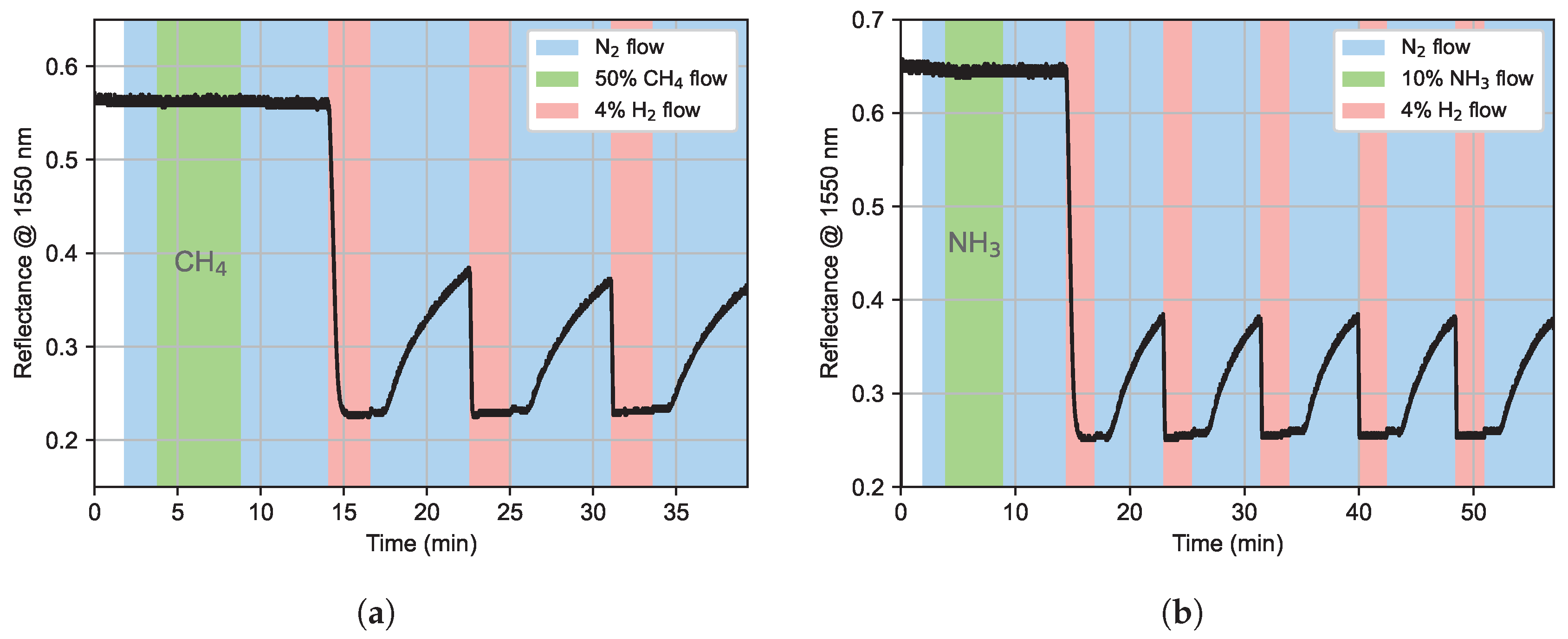 Preprints 205760 g009 Preprints 205760 g009