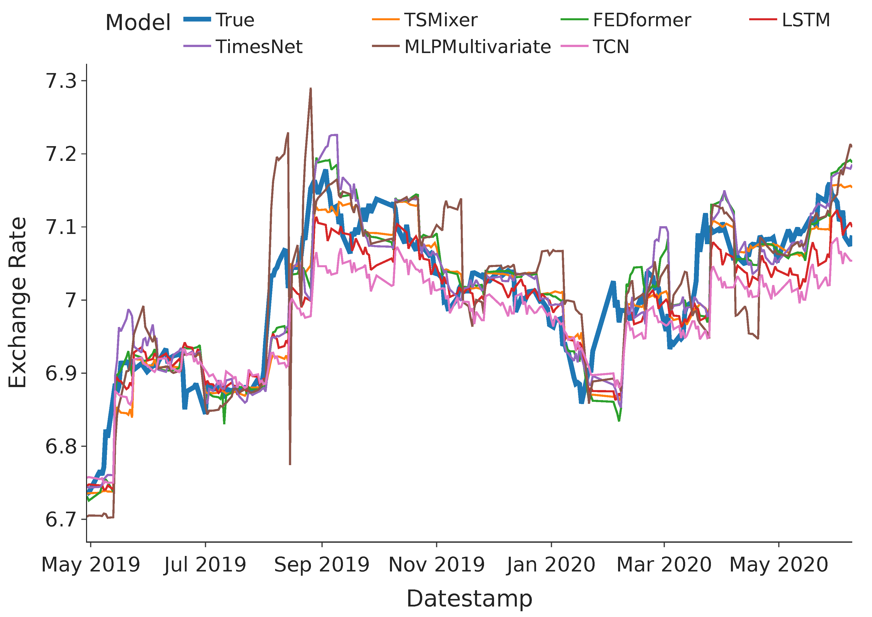 Preprints 139425 g001