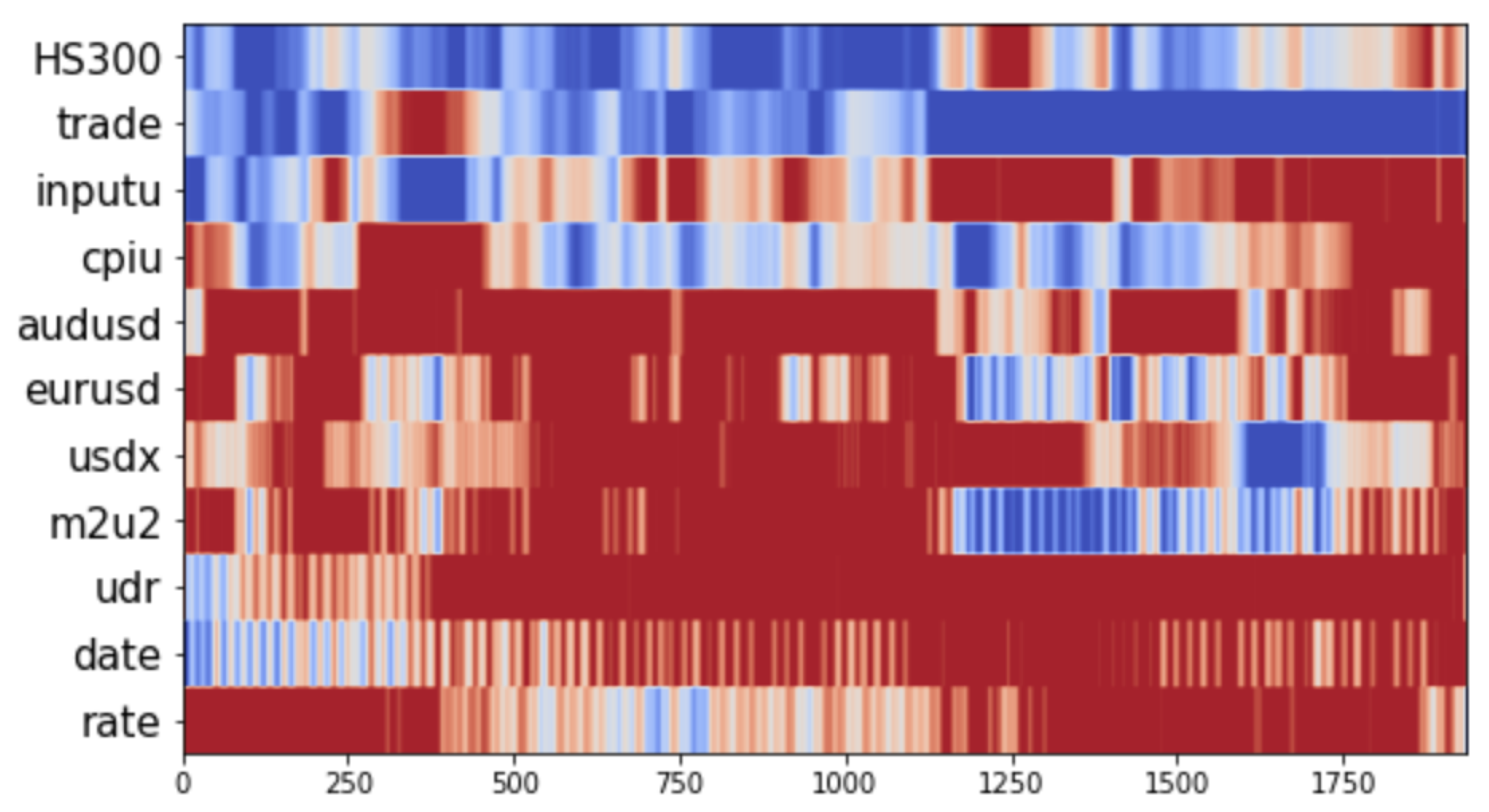 Preprints 139425 g002