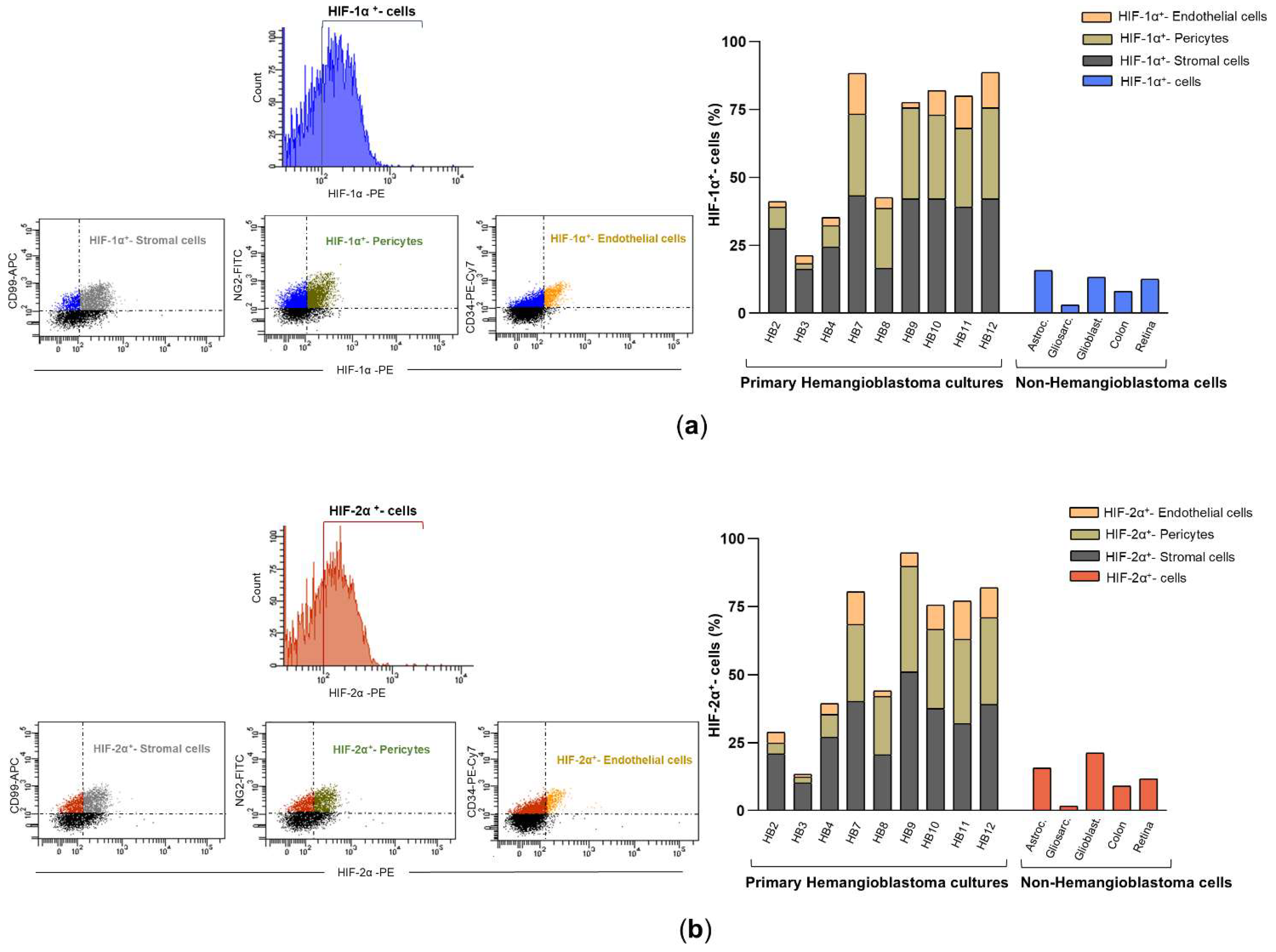 Preprints 153013 g003