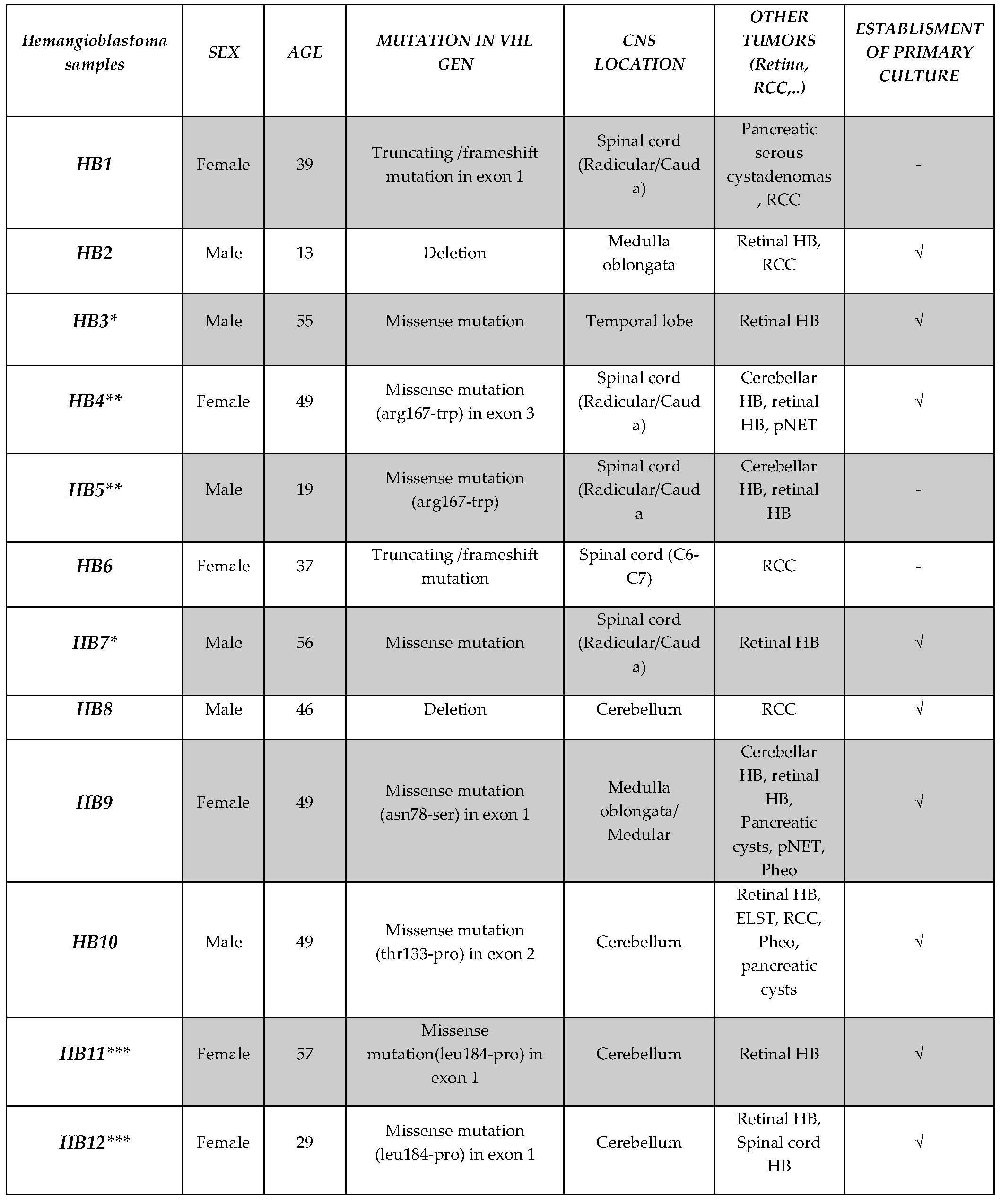 Preprints 153013 i001
