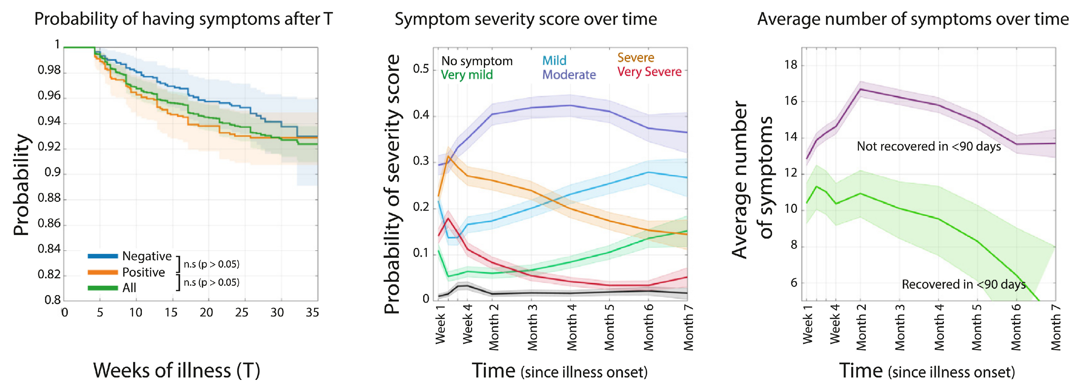 Preprints 177357 g003