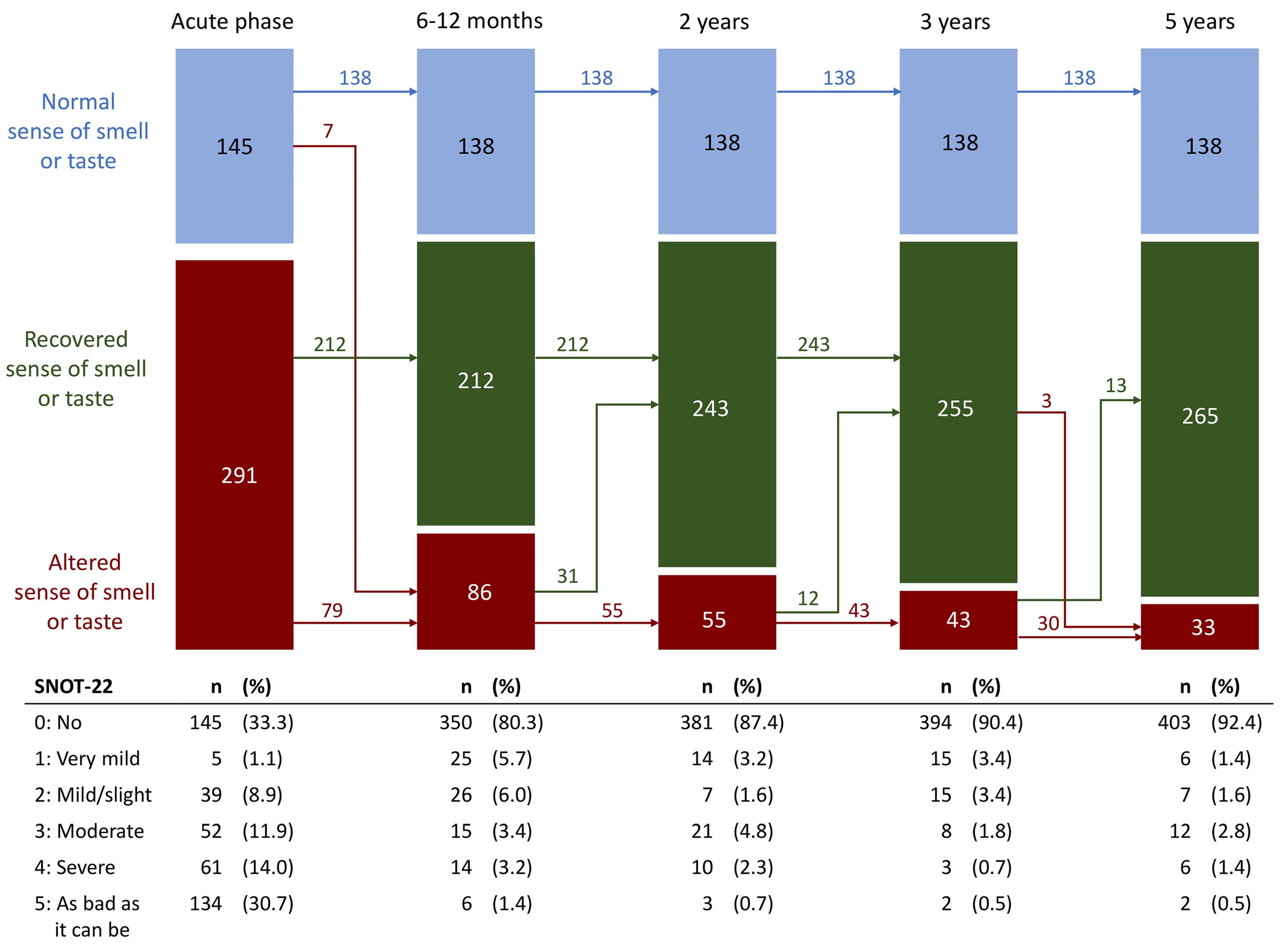 Preprints 177357 g004