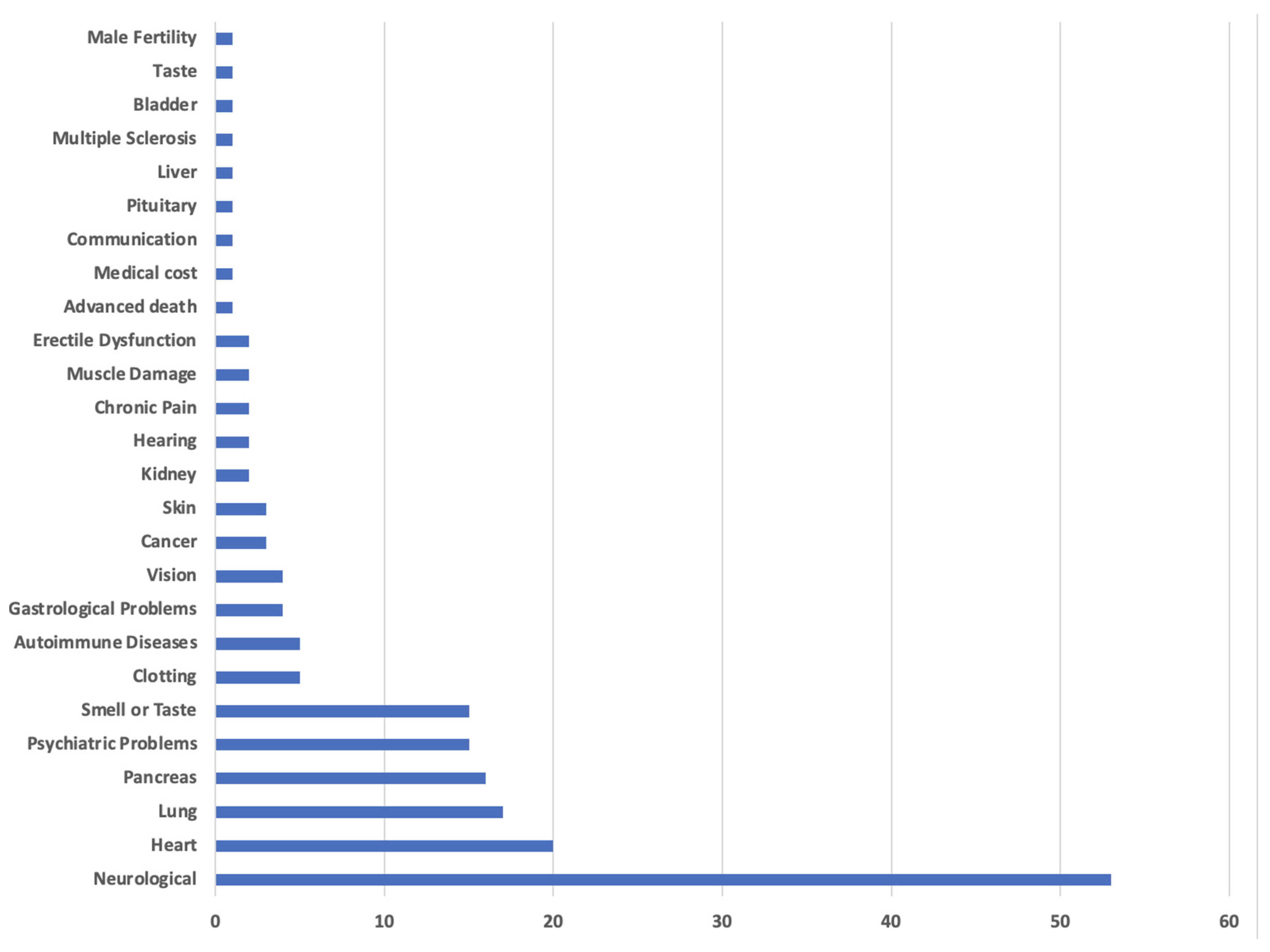 Preprints 177357 g005