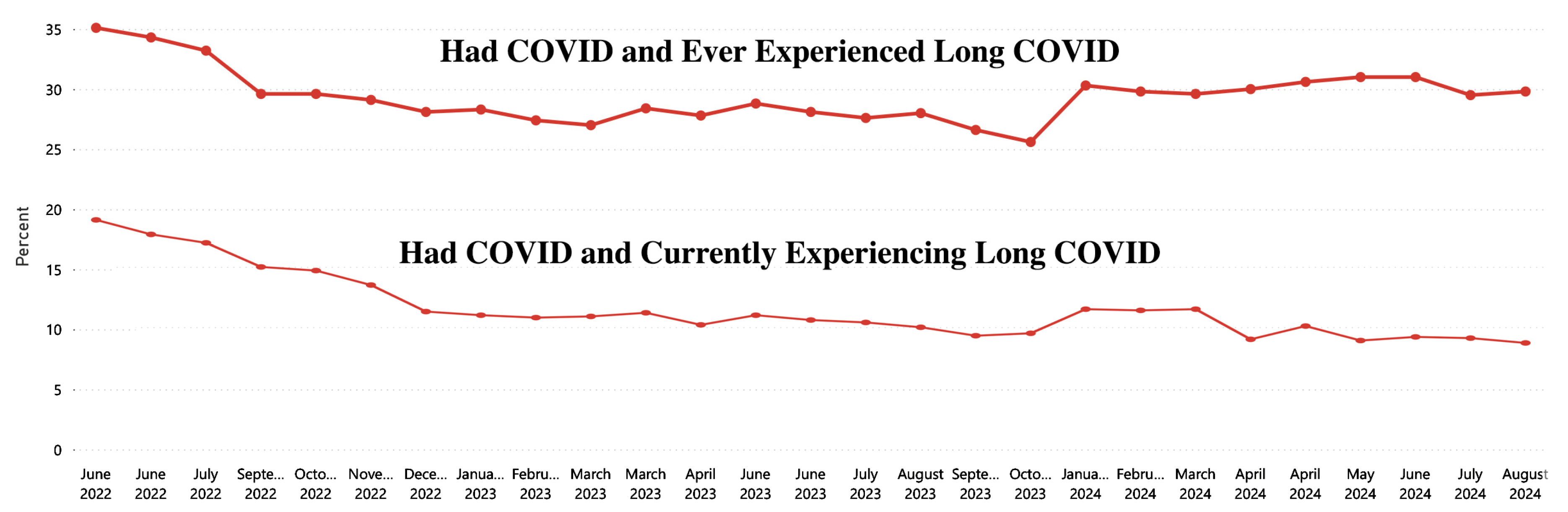 Preprints 177357 g006