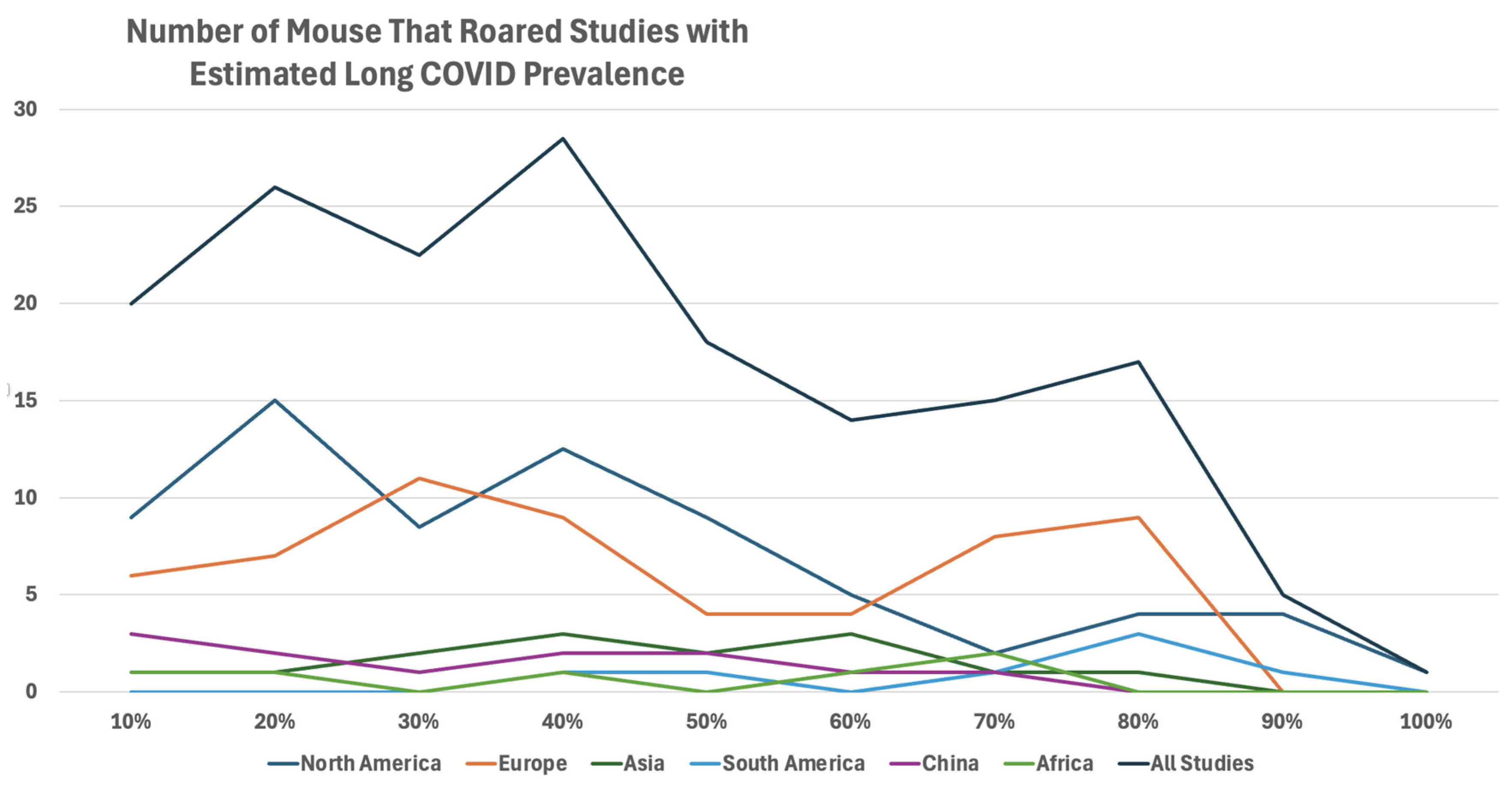 Preprints 177357 g007