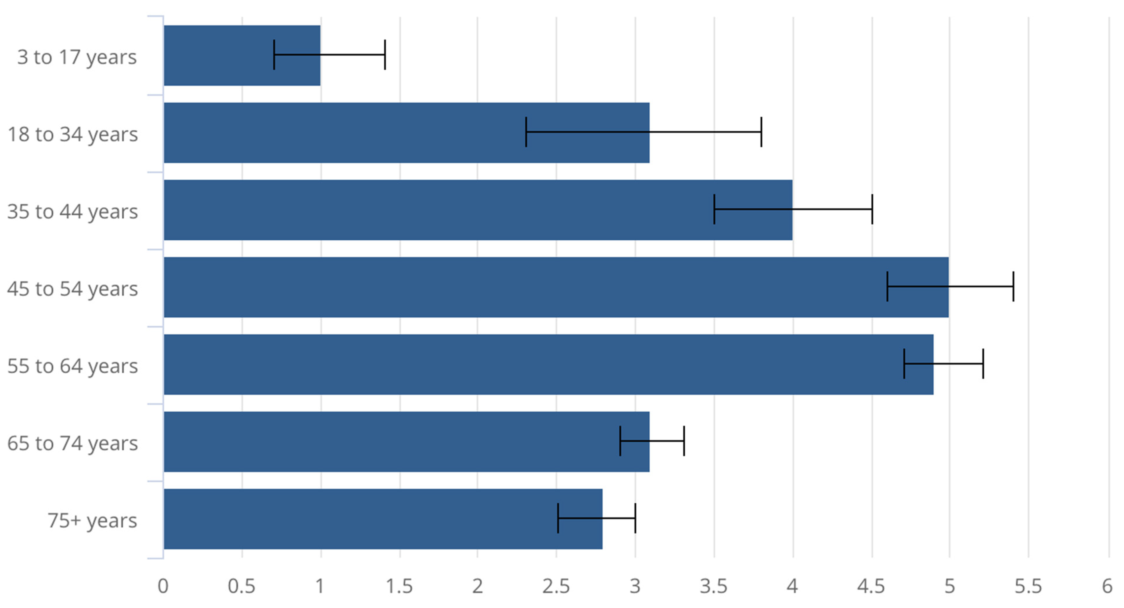 Preprints 177357 g009