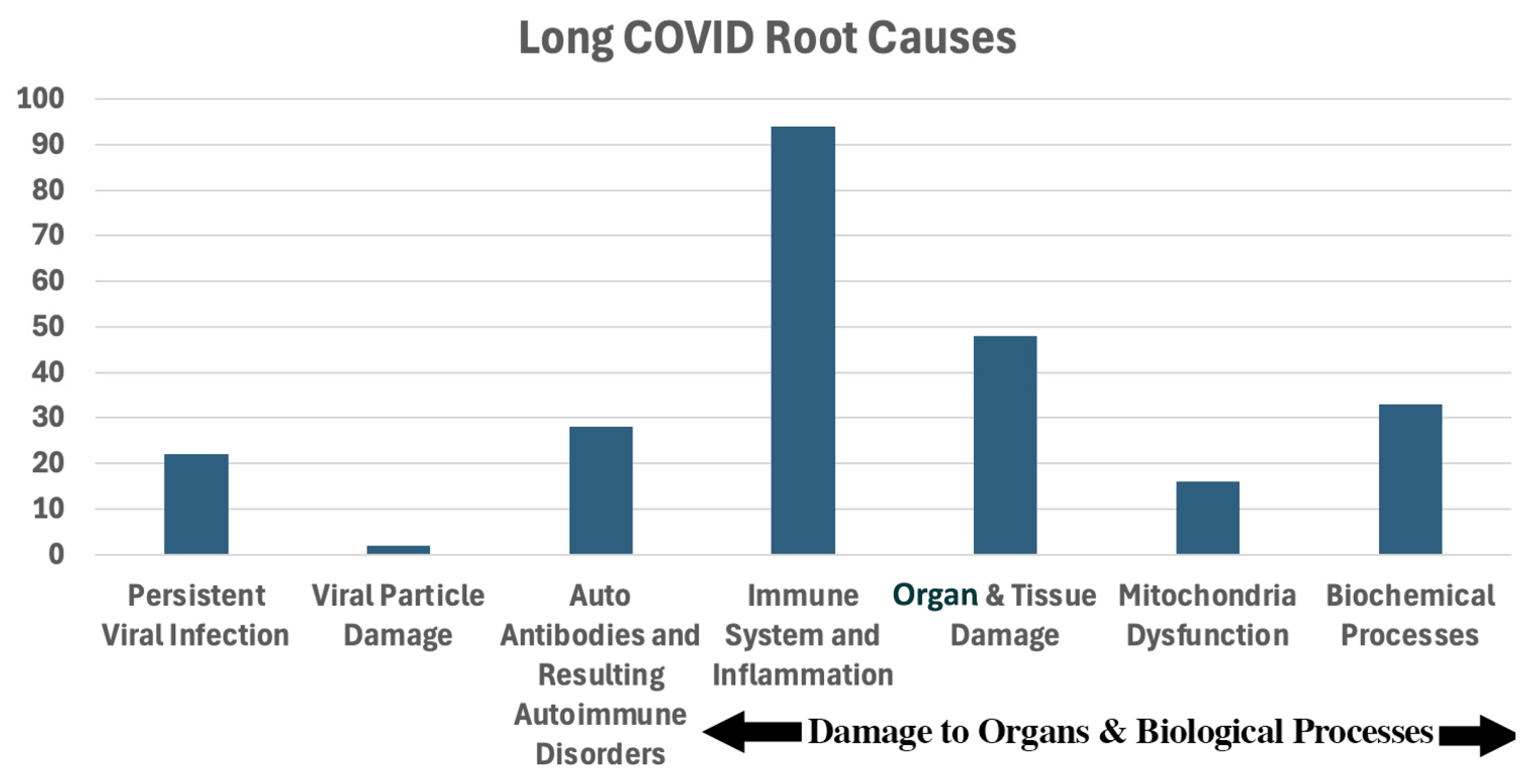 Preprints 177357 g011