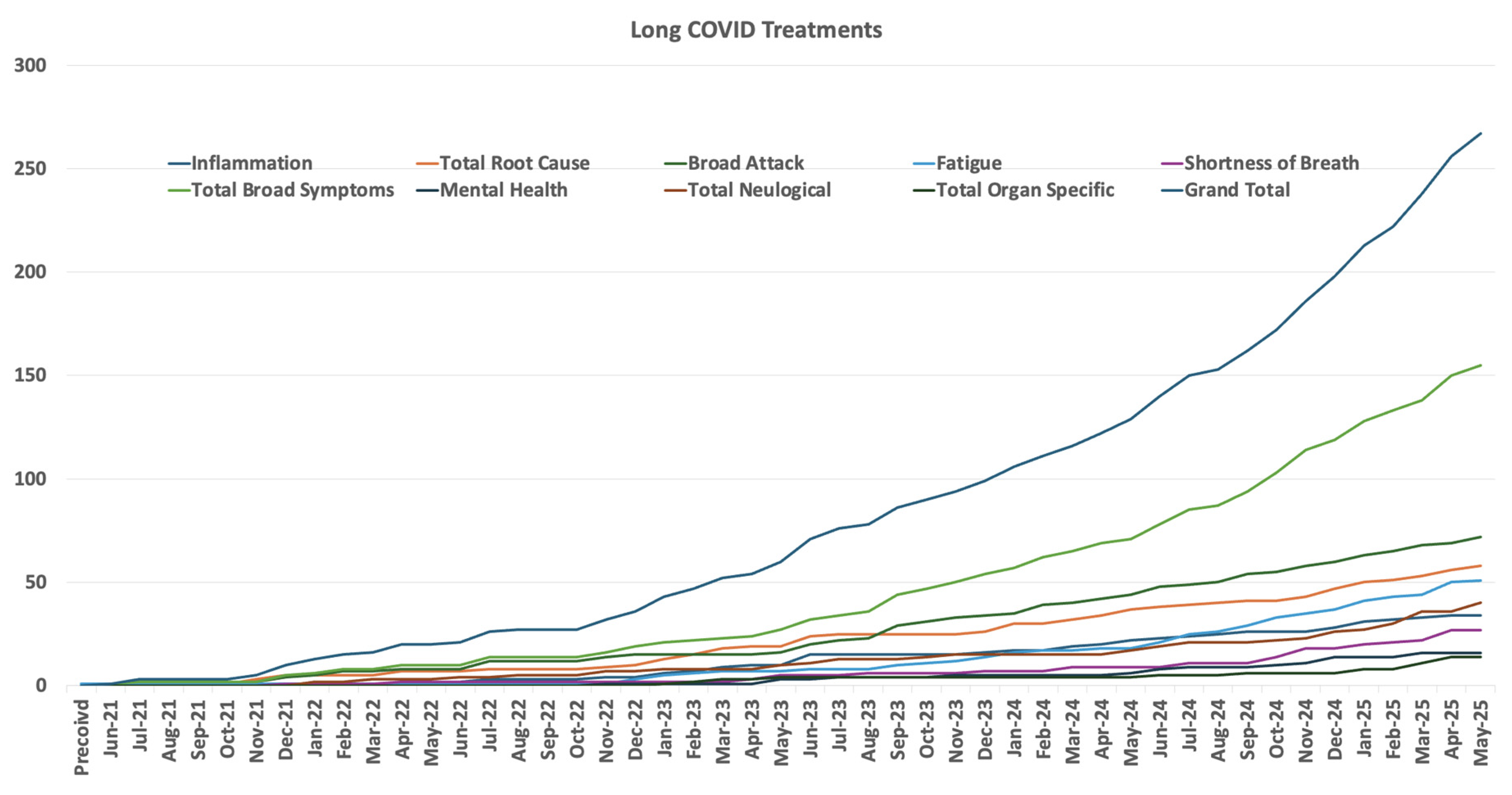 Preprints 177357 g014