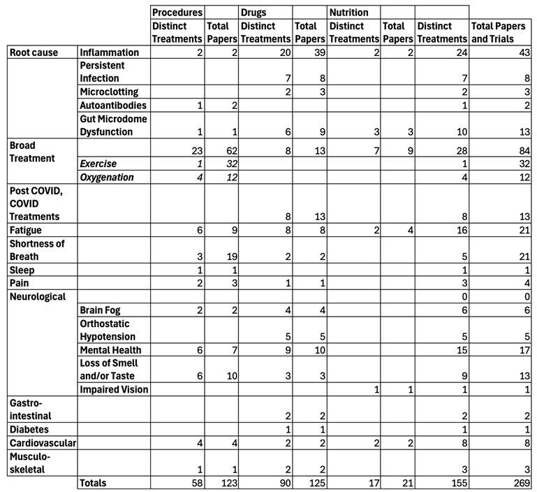 Preprints 177357 i001