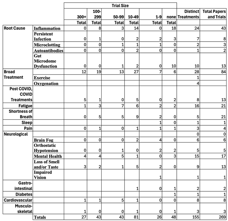 Preprints 177357 i002