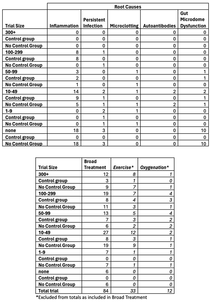 Preprints 177357 i003