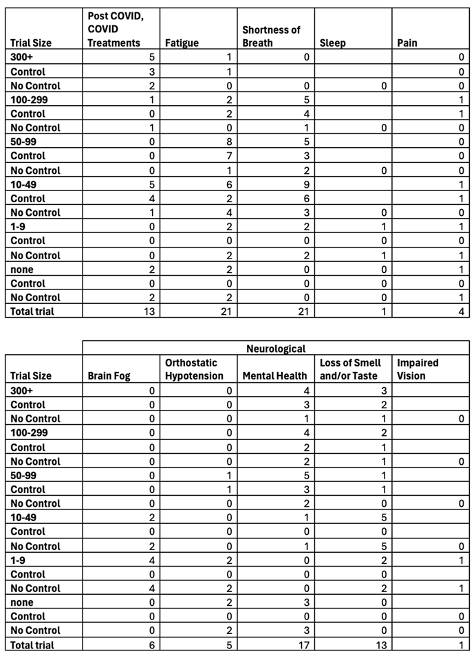 Preprints 177357 i004