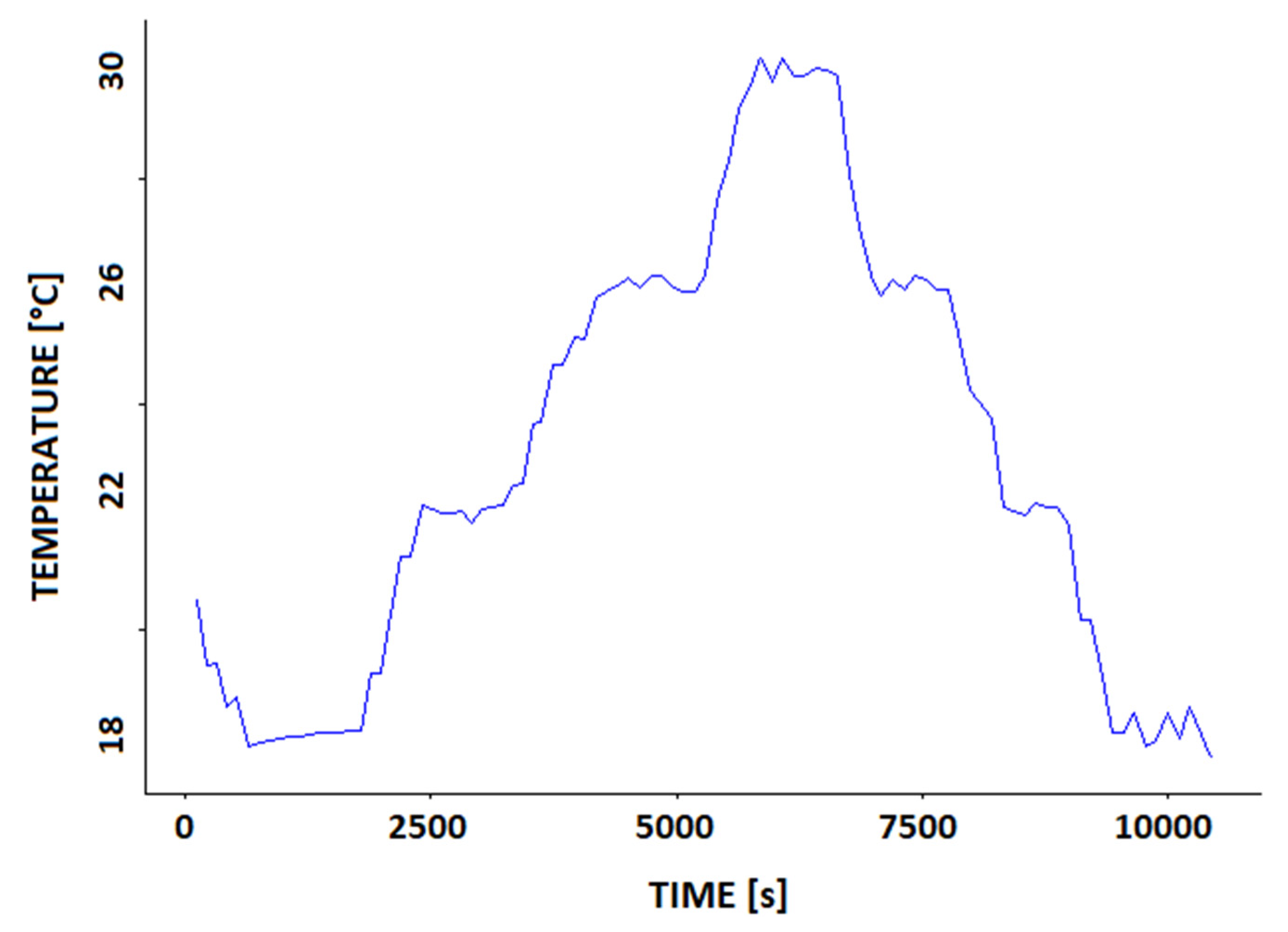 Preprints 178774 g008