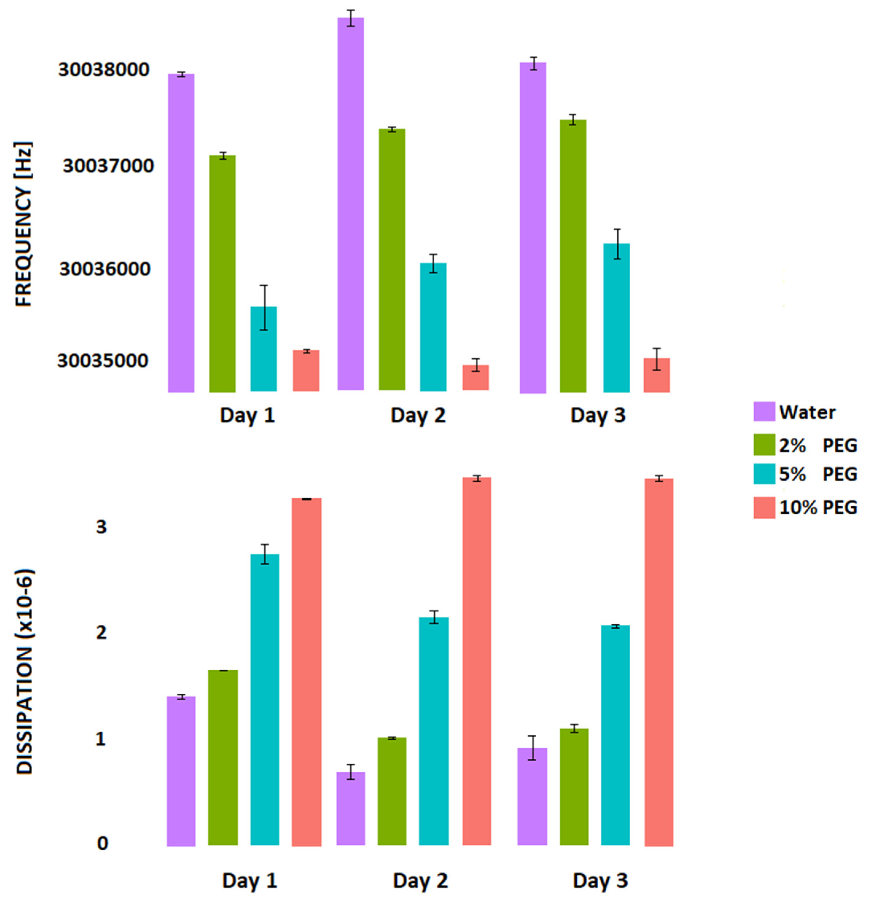 Preprints 178774 g009