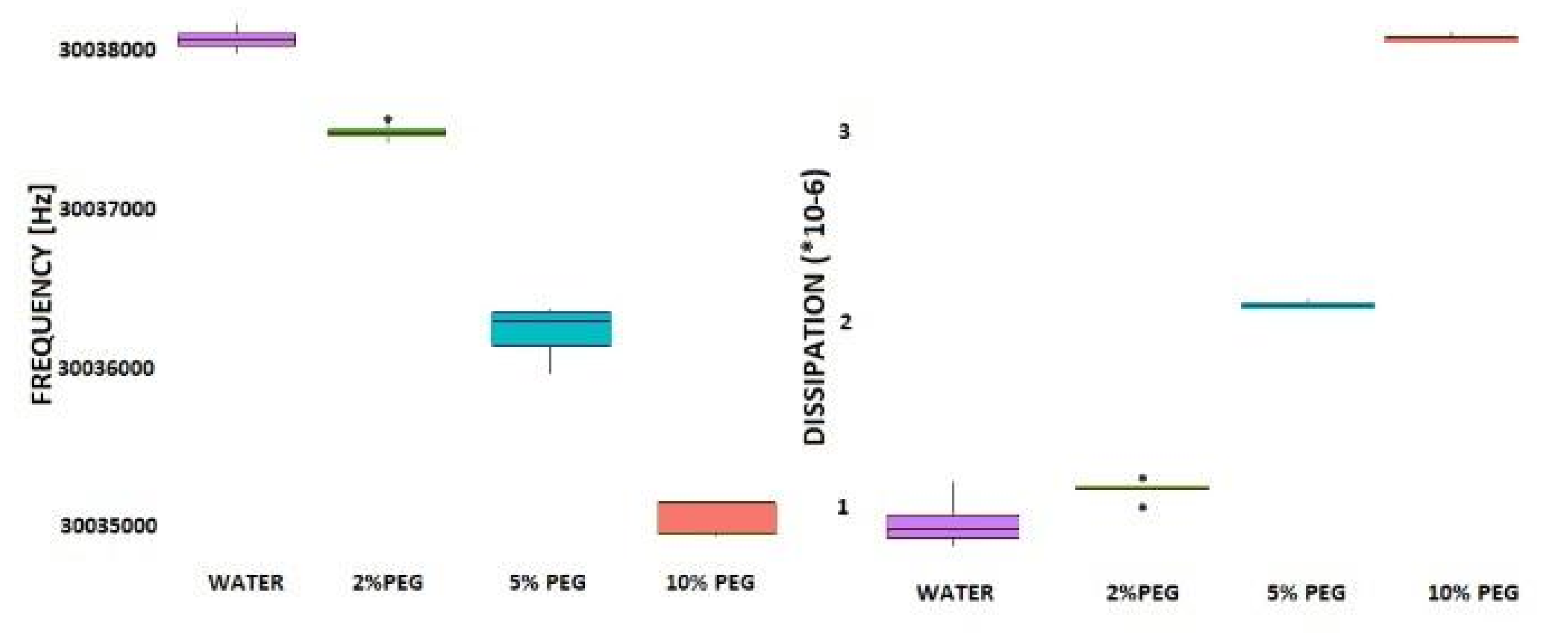 Preprints 178774 g010