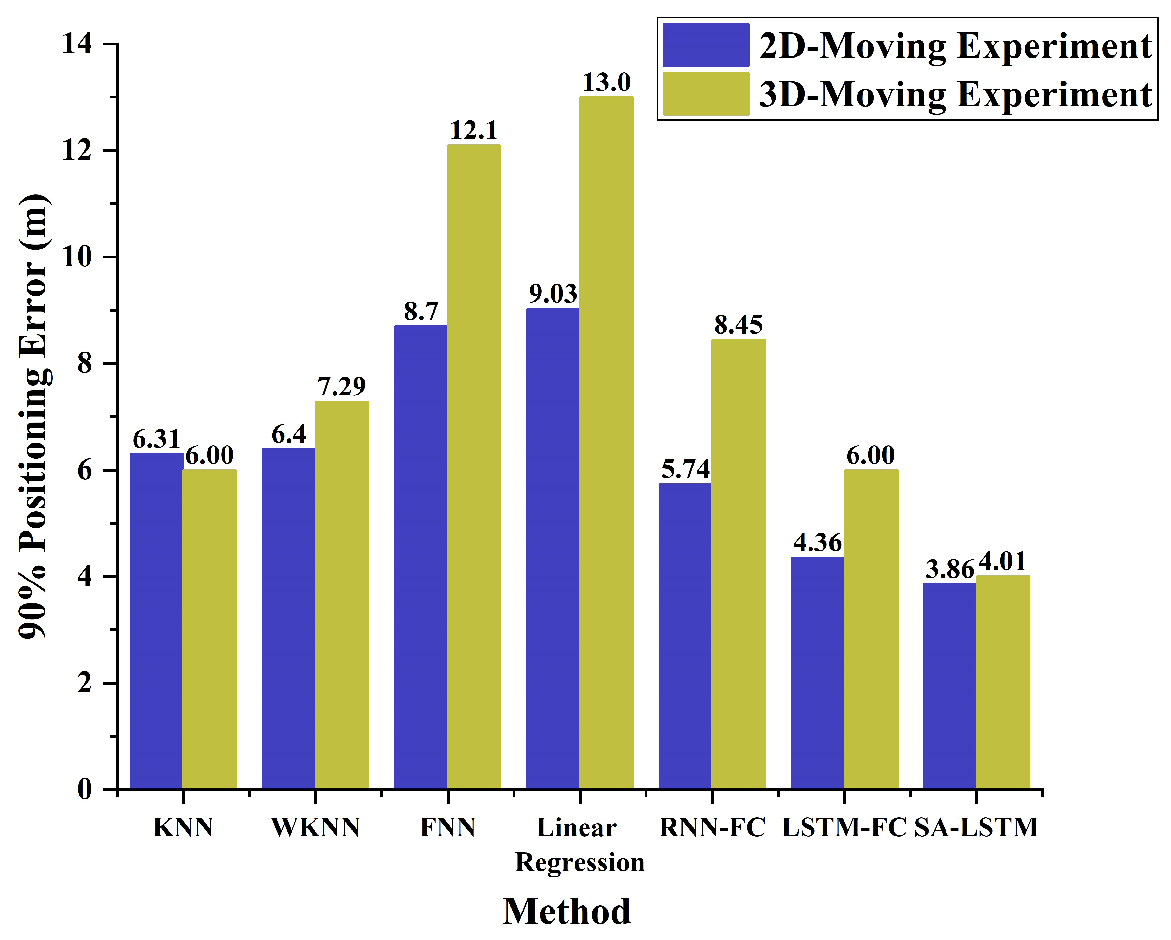 Preprints 97199 g015