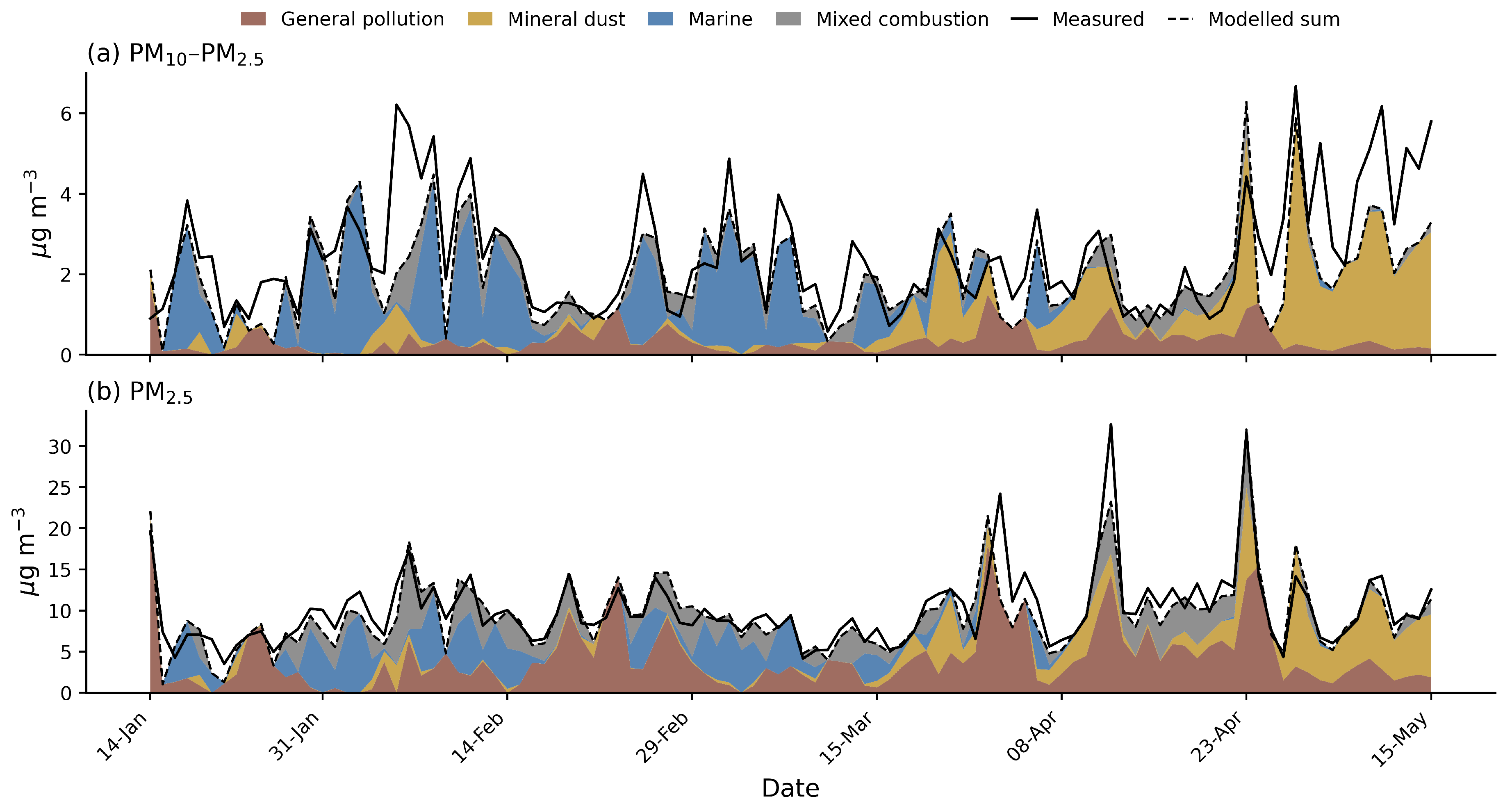 Preprints 217433 g004