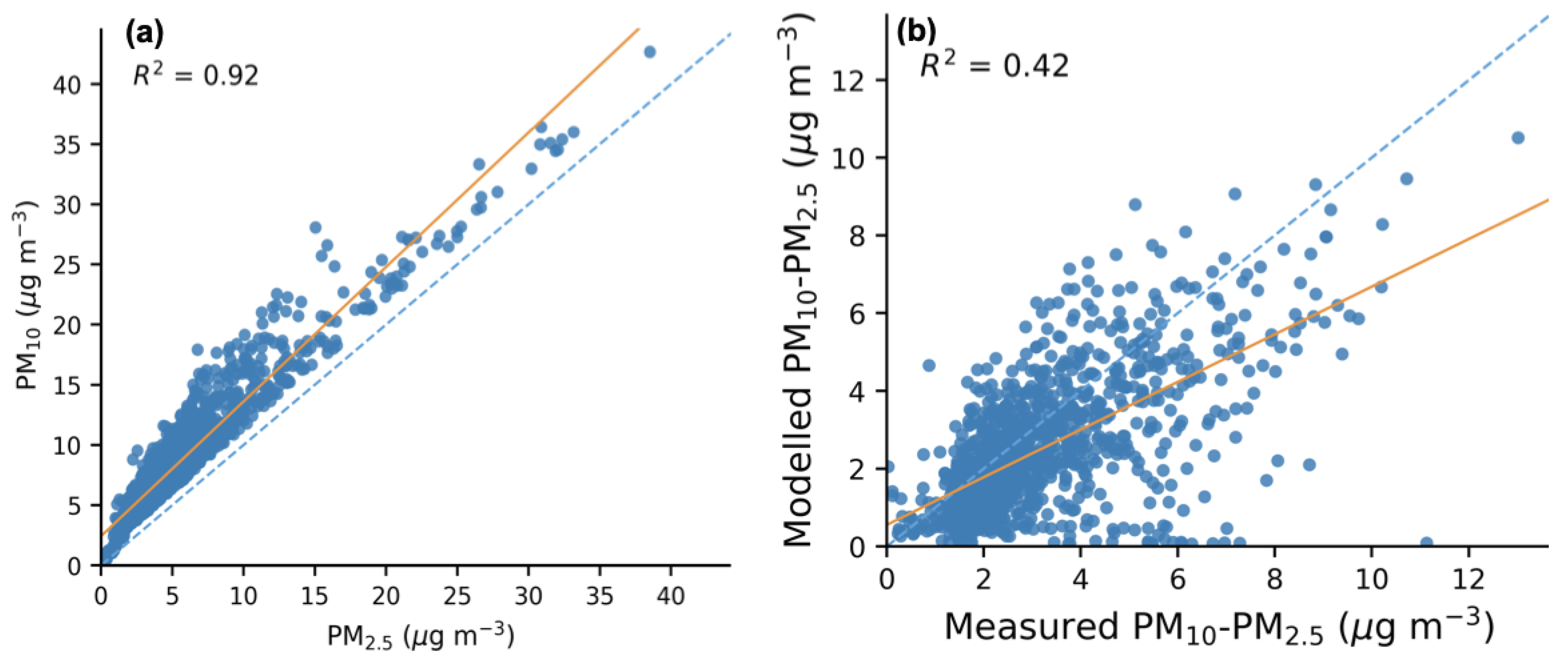 Preprints 217433 g006