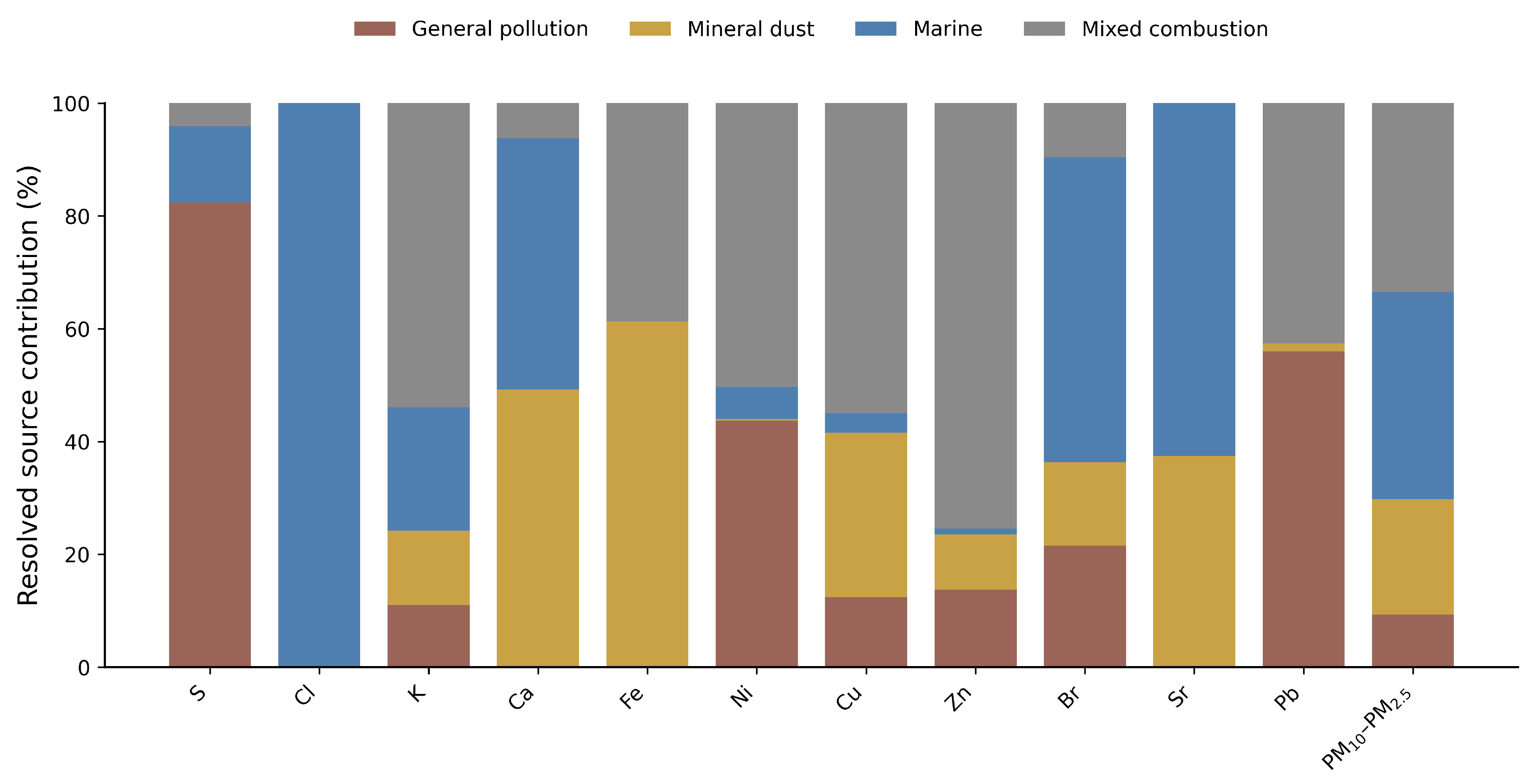 Preprints 217433 g007