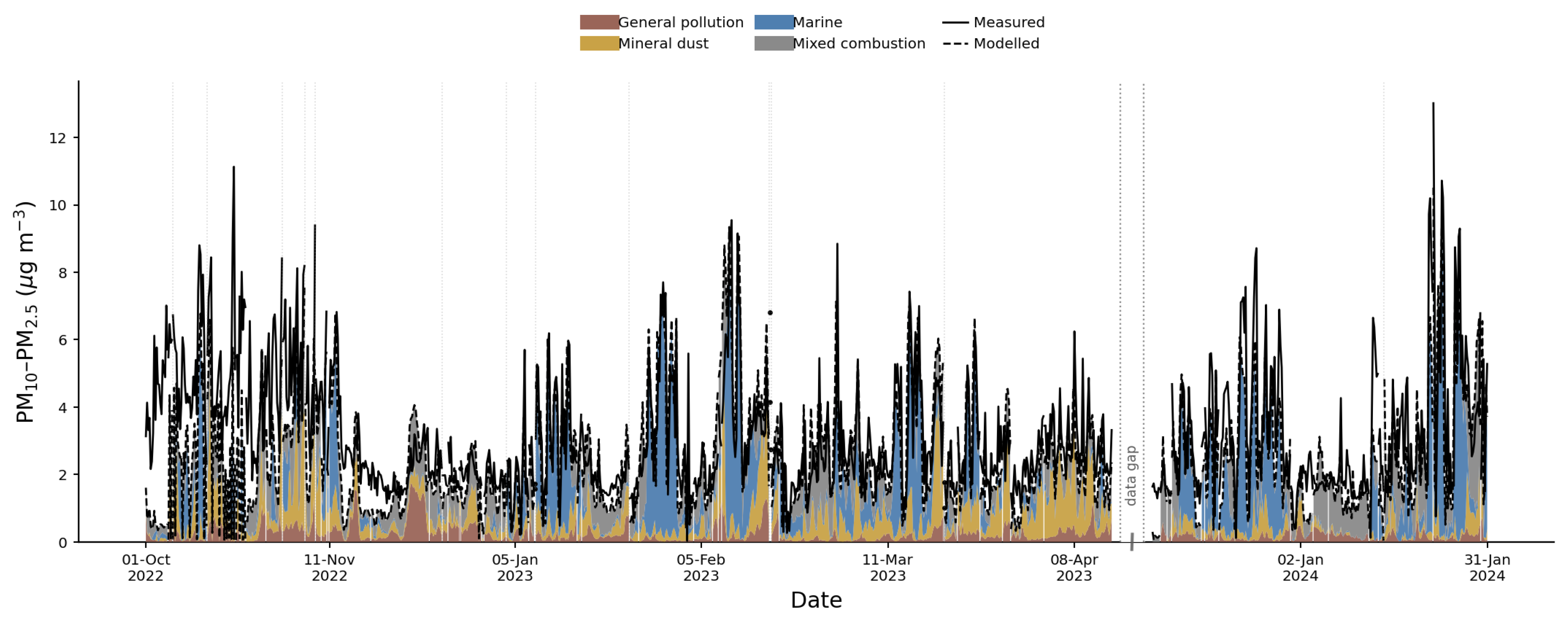 Preprints 217433 g008
