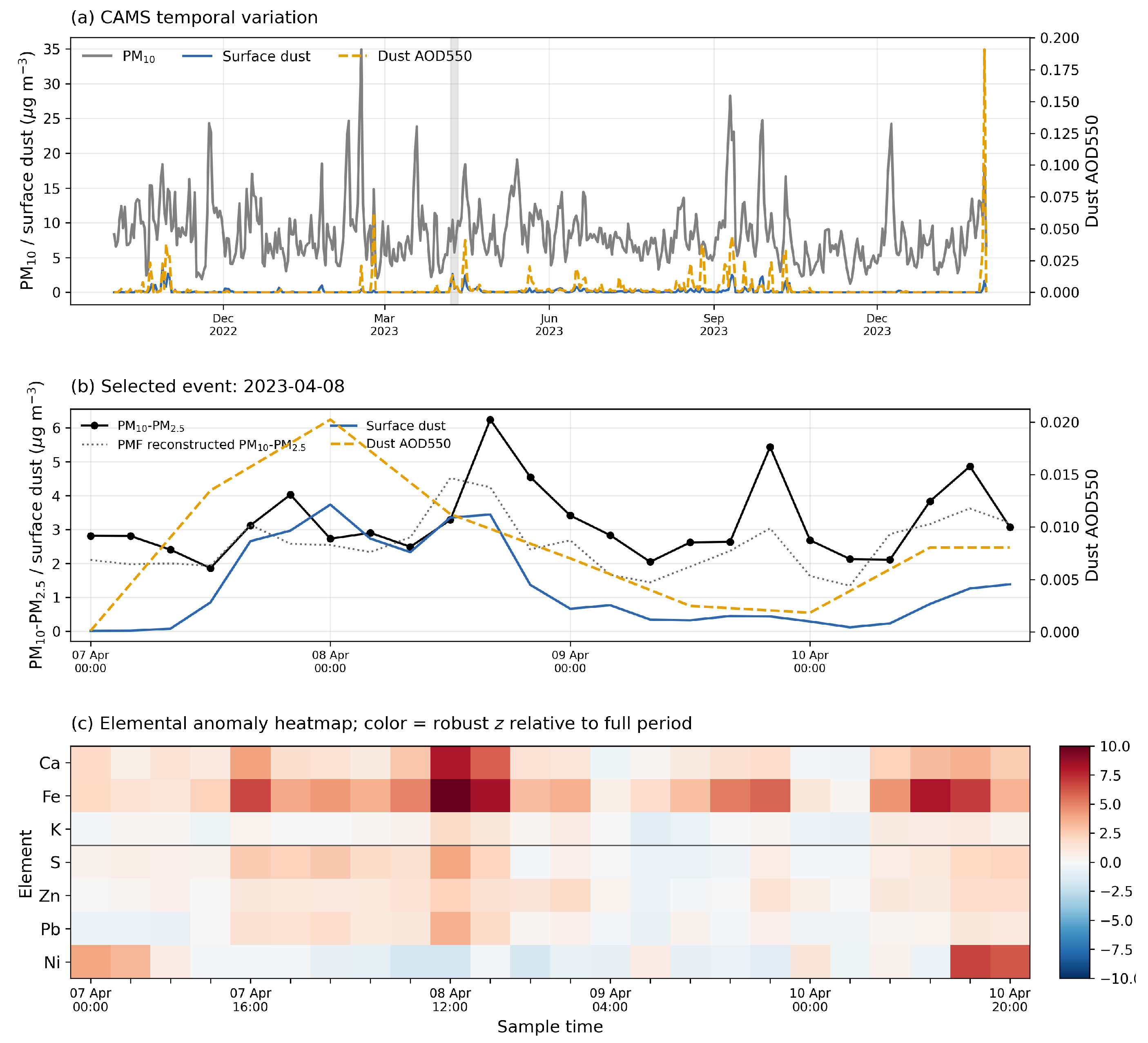 Preprints 217433 g009