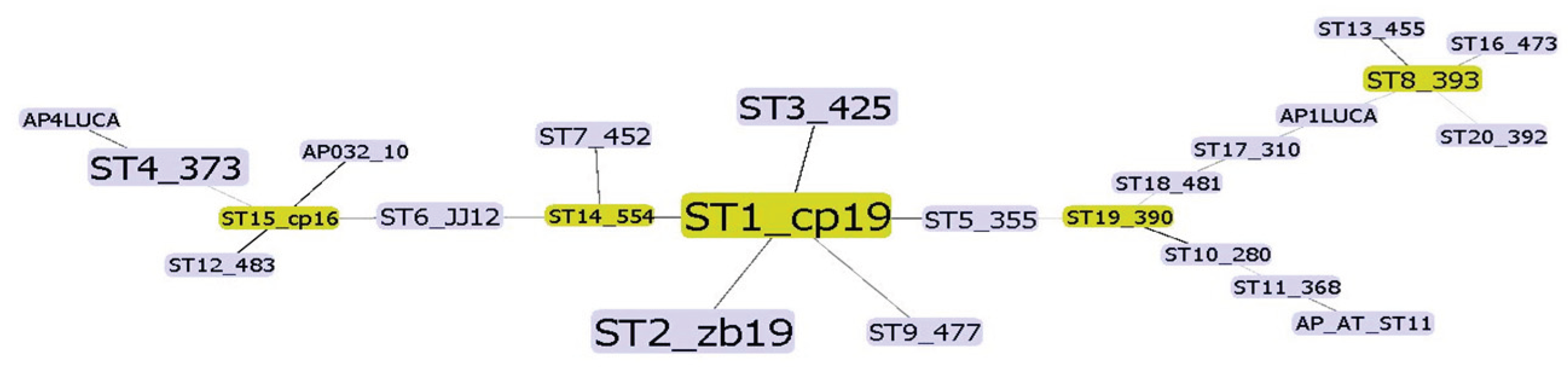 Preprints 172991 g002