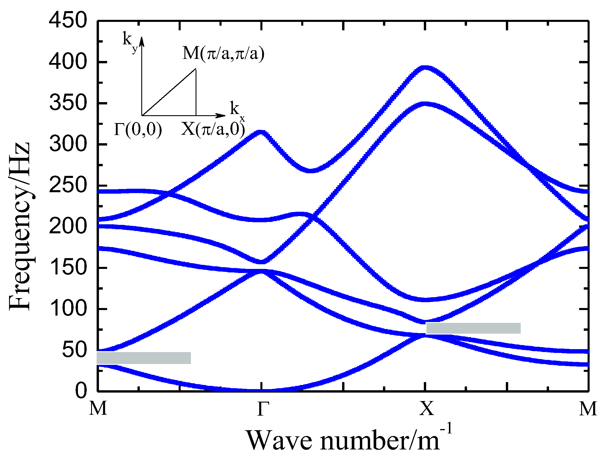 Preprints 142445 g002