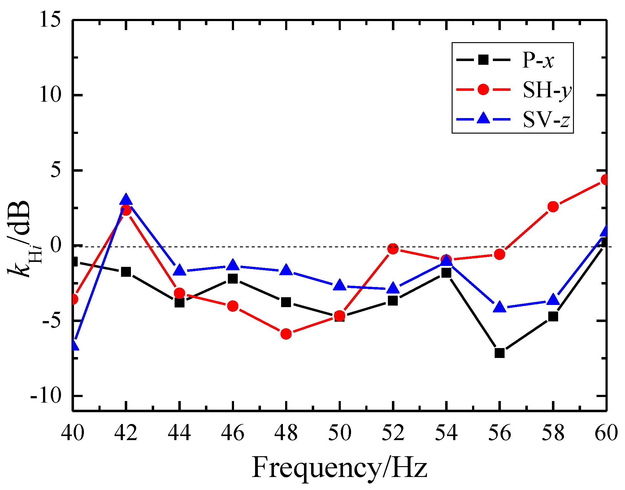 Preprints 142445 g005