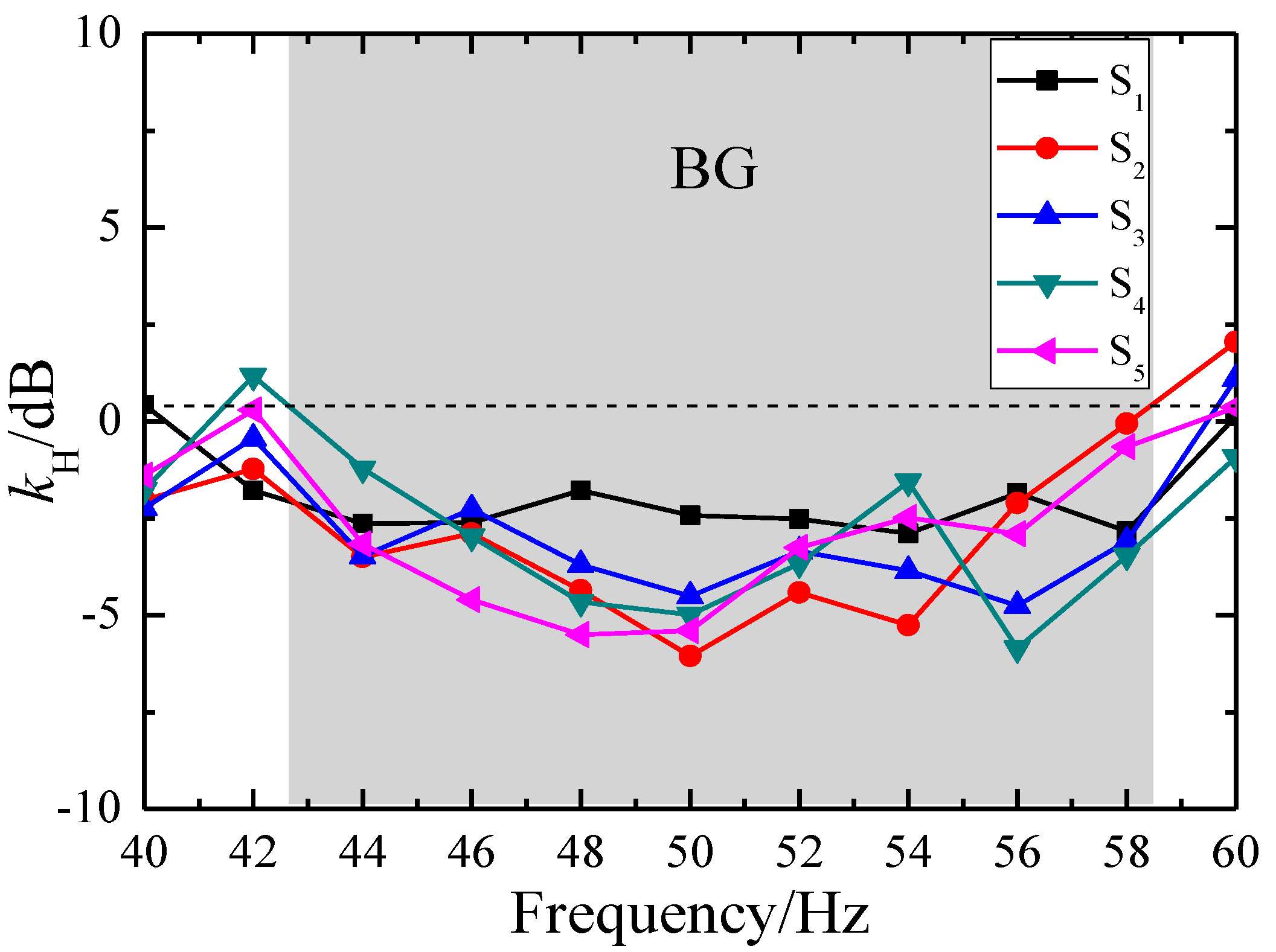 Preprints 142445 g006