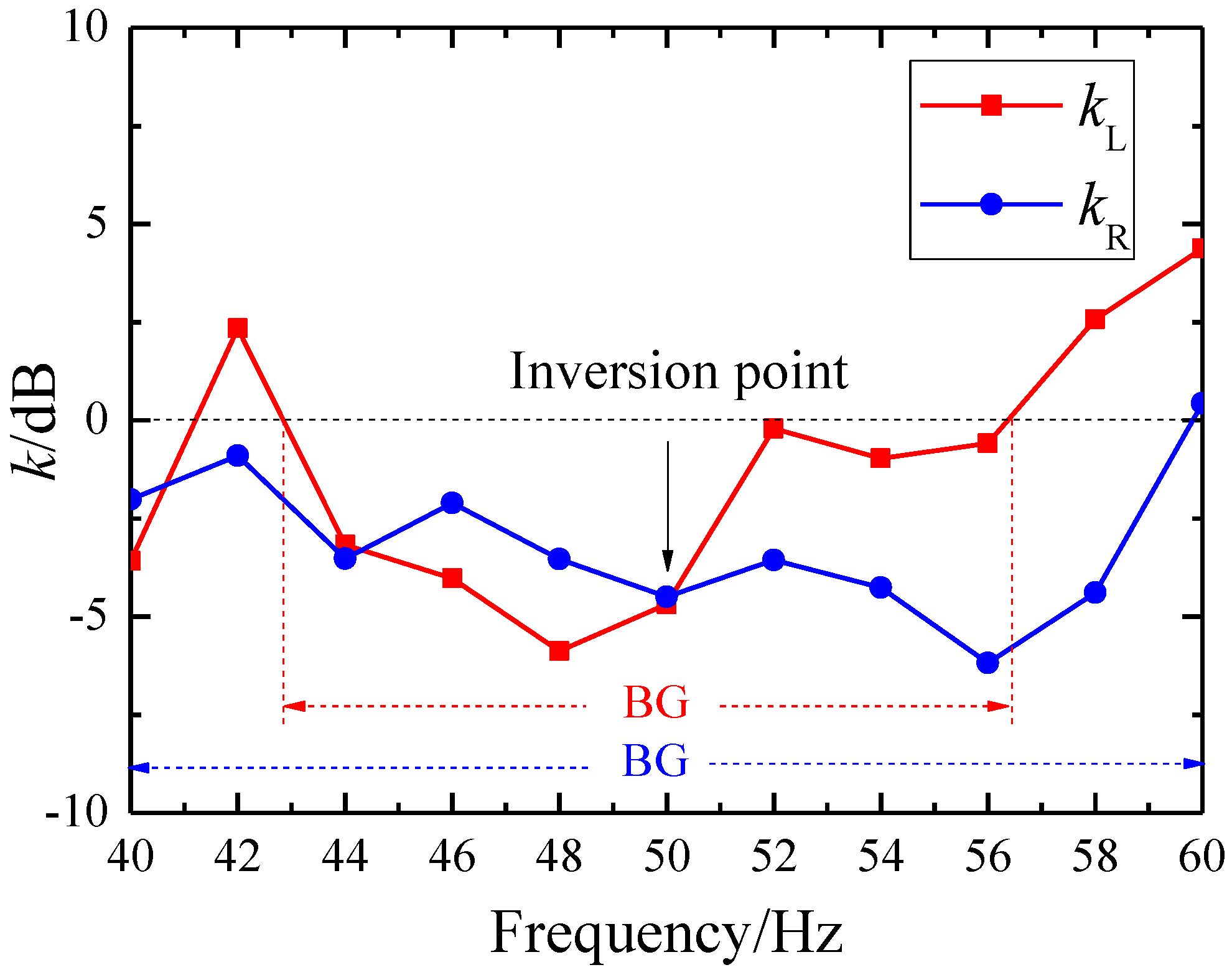 Preprints 142445 g007