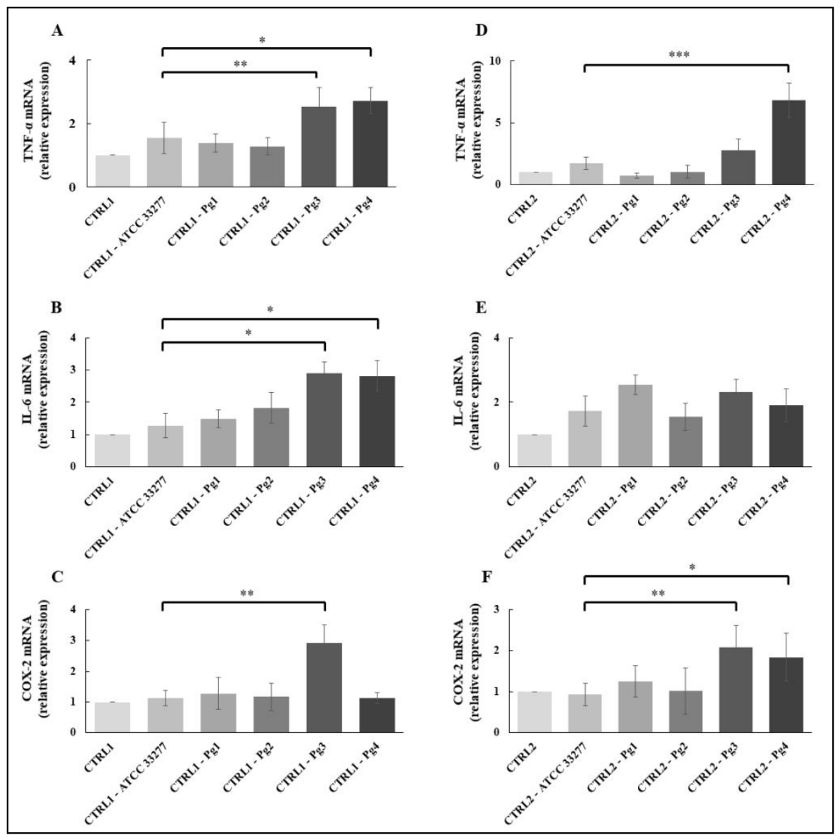 Preprints 227897 g005 Preprints 227897 g005