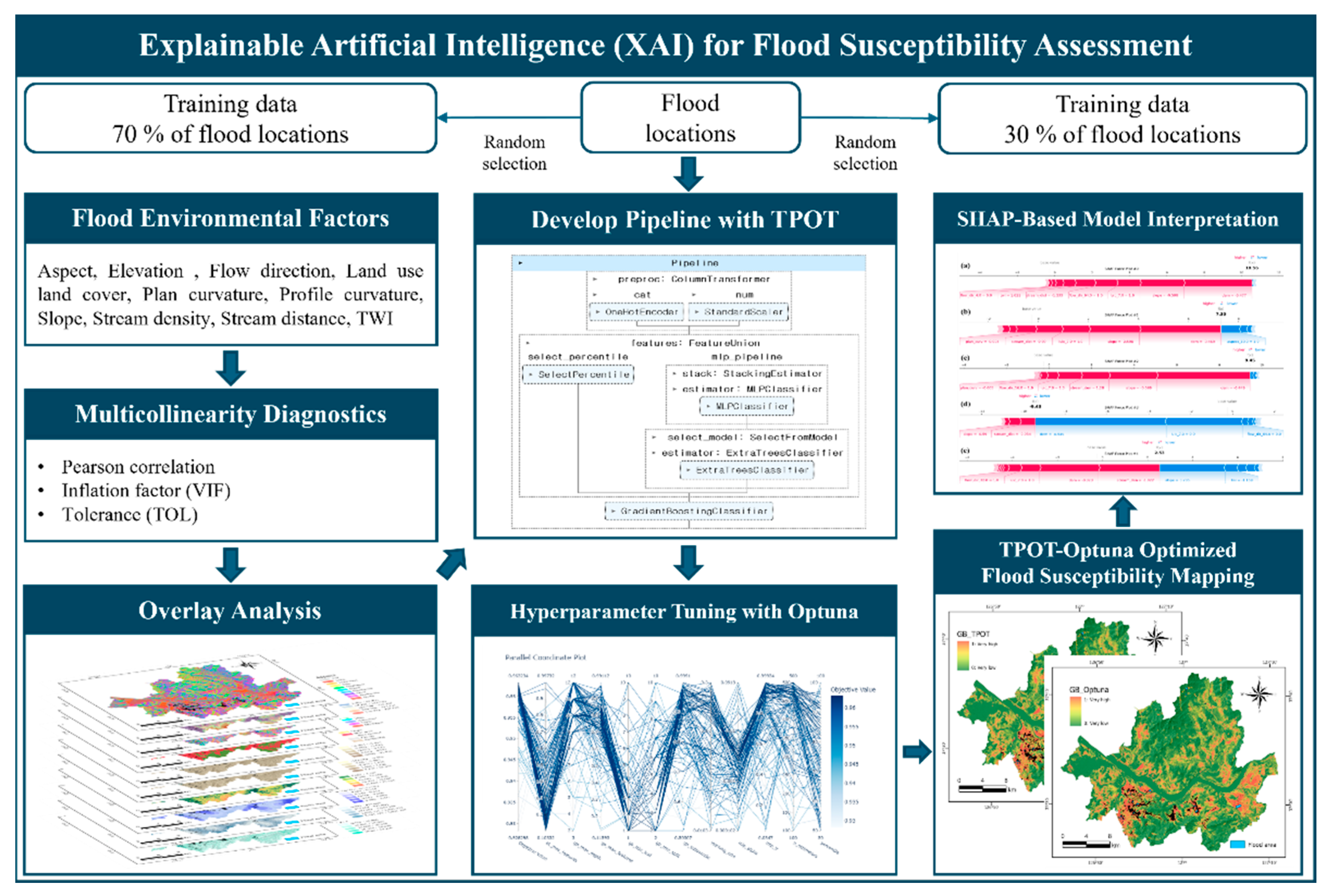 Preprints 155194 g002