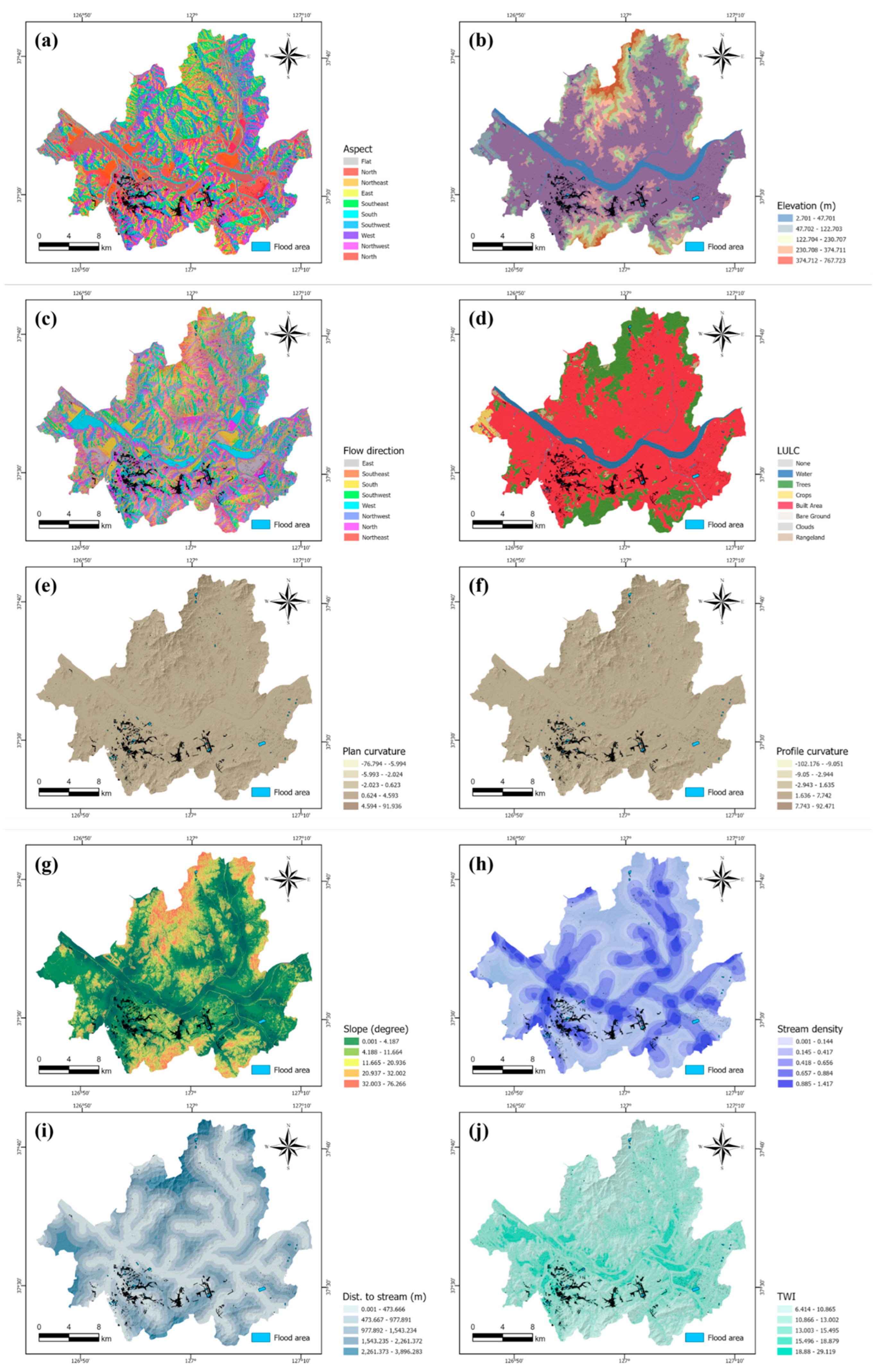 Preprints 155194 g003