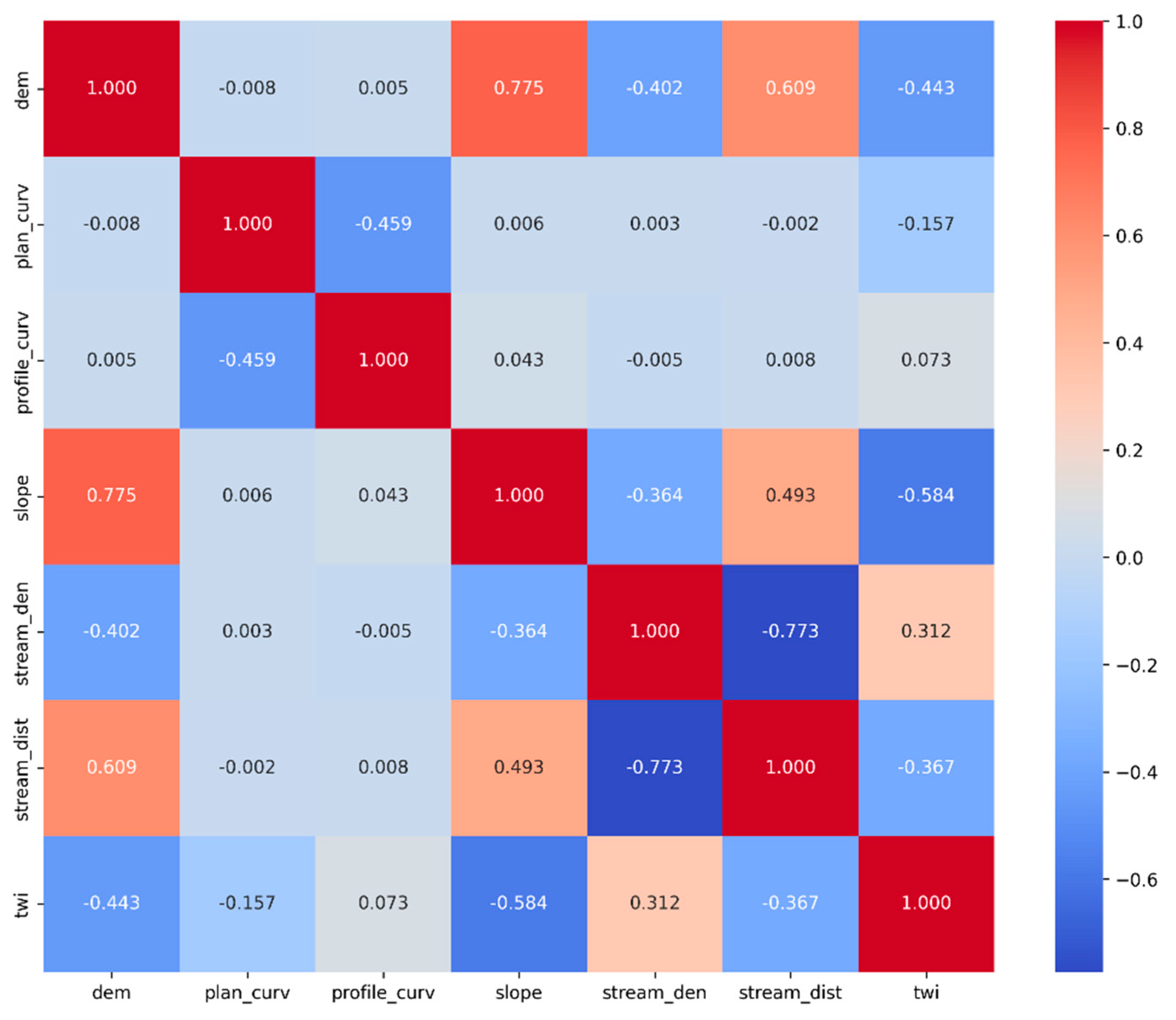 Preprints 155194 g004