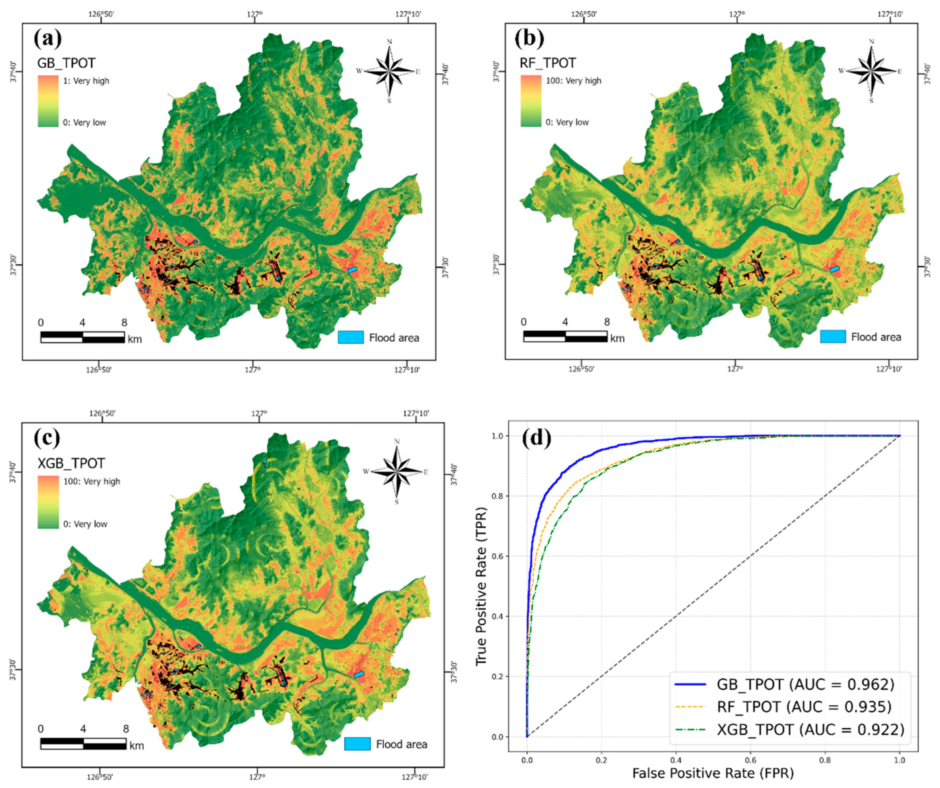 Preprints 155194 g006