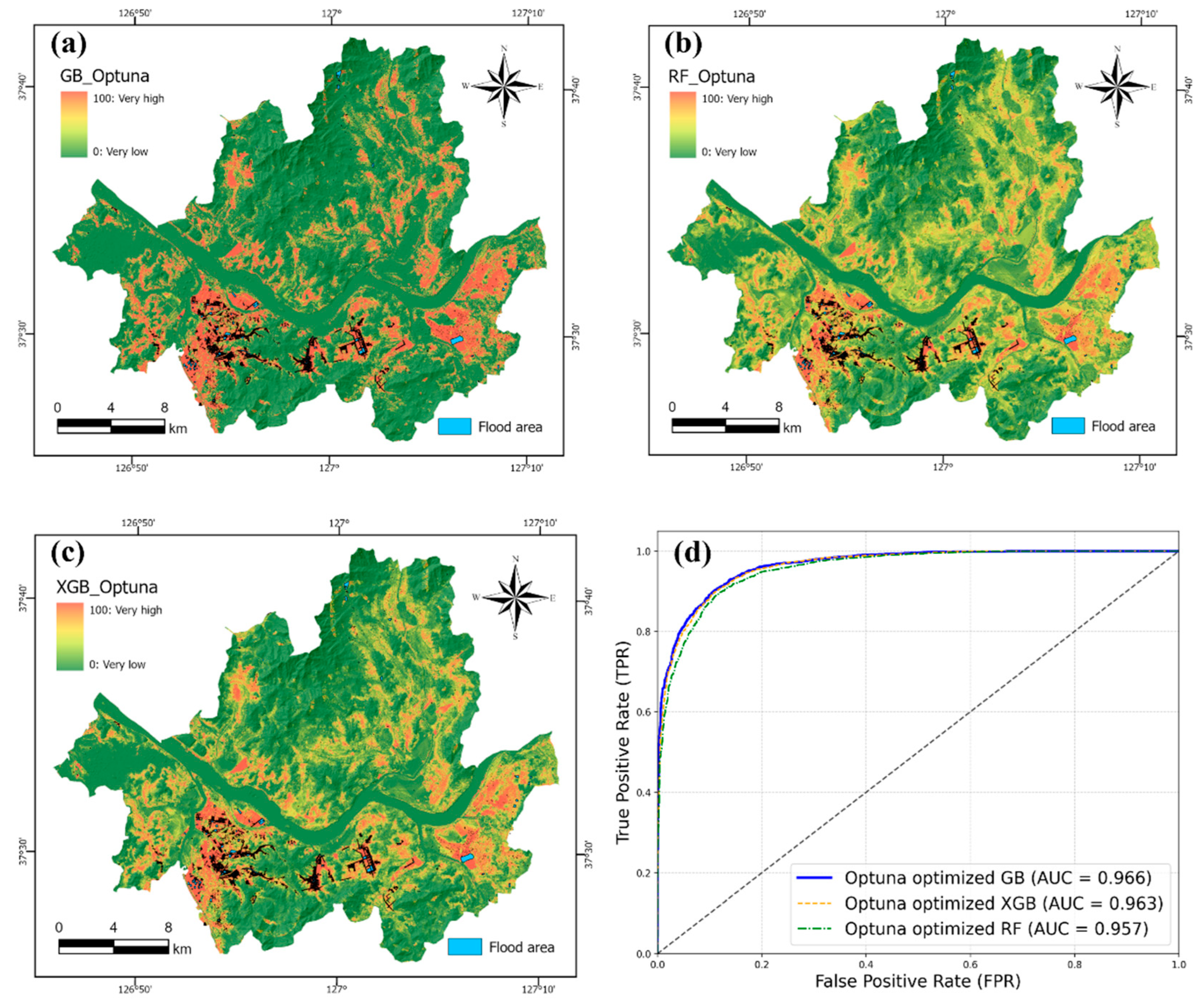 Preprints 155194 g007