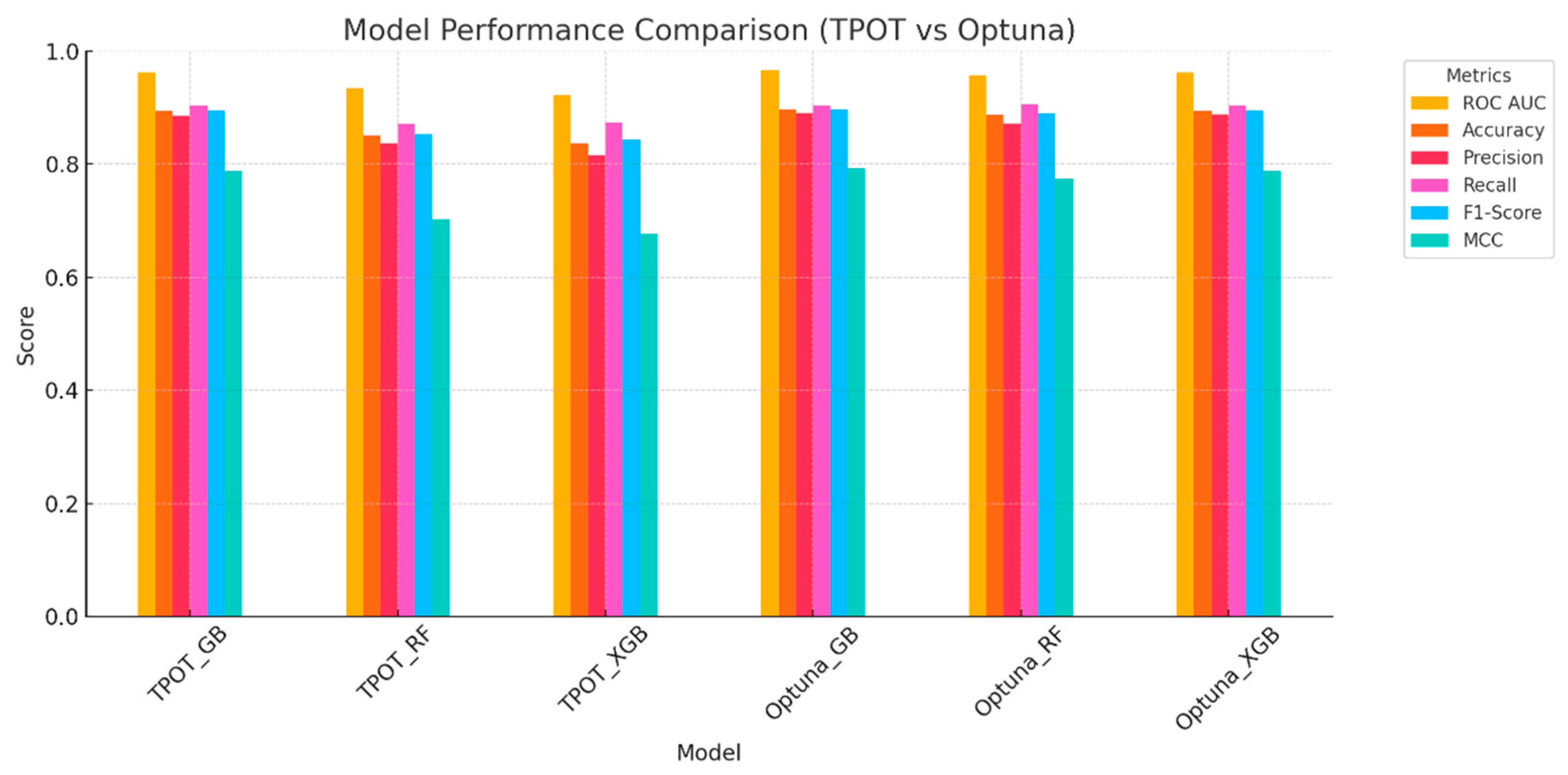 Preprints 155194 g008