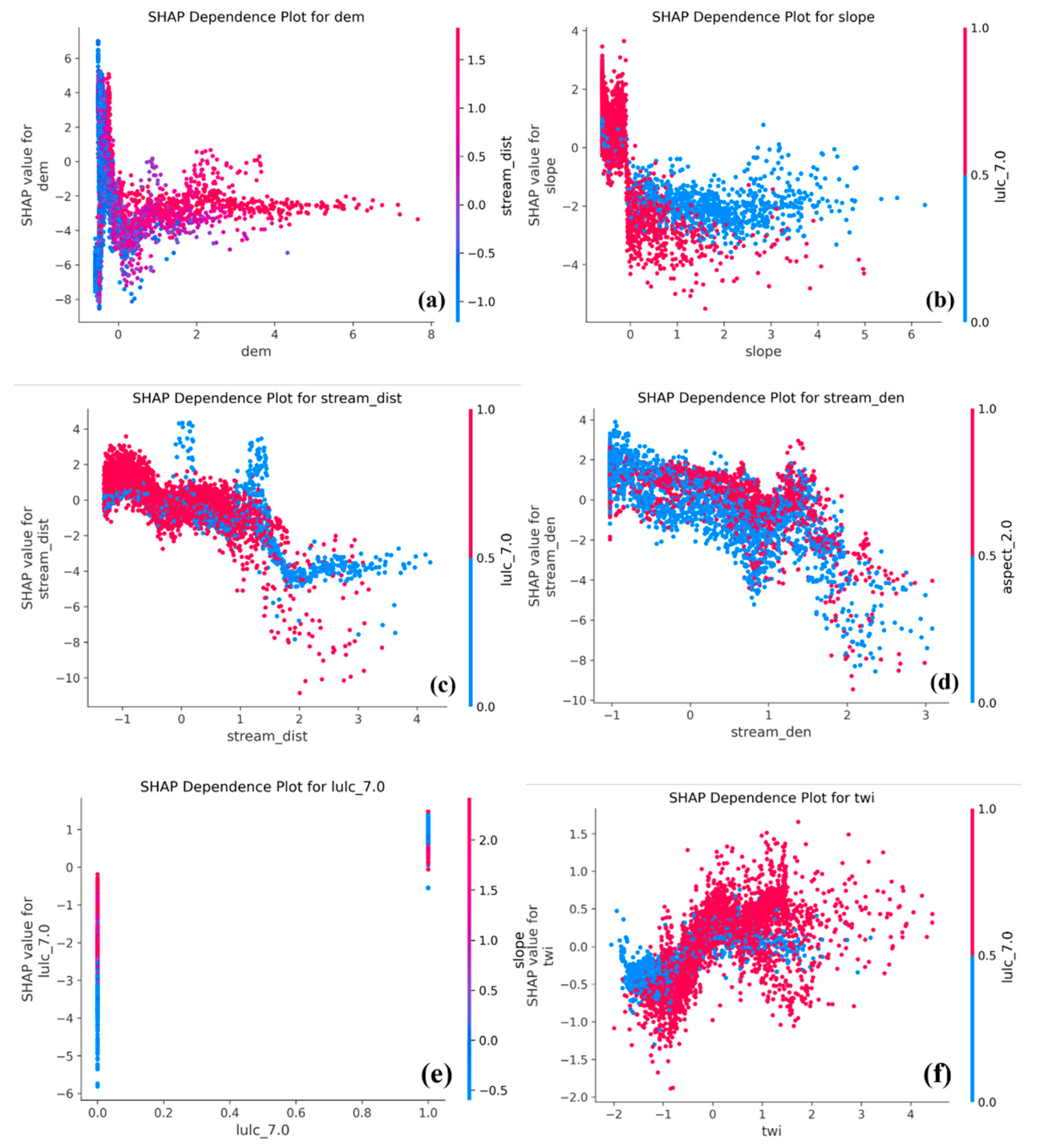 Preprints 155194 g010