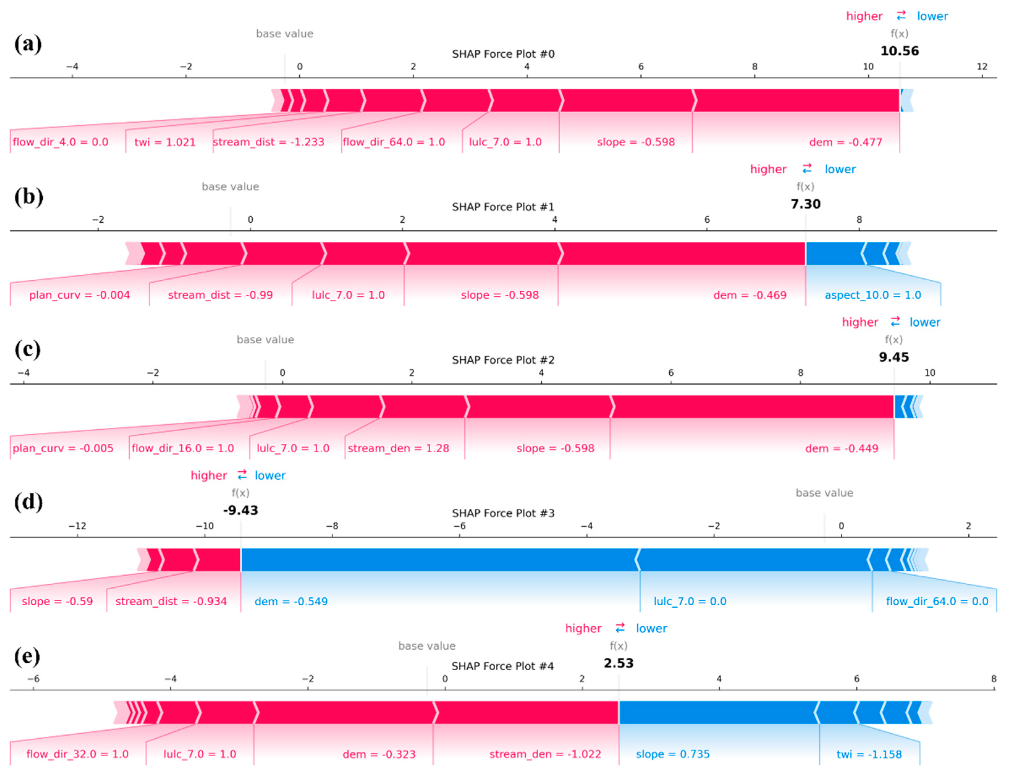 Preprints 155194 g011