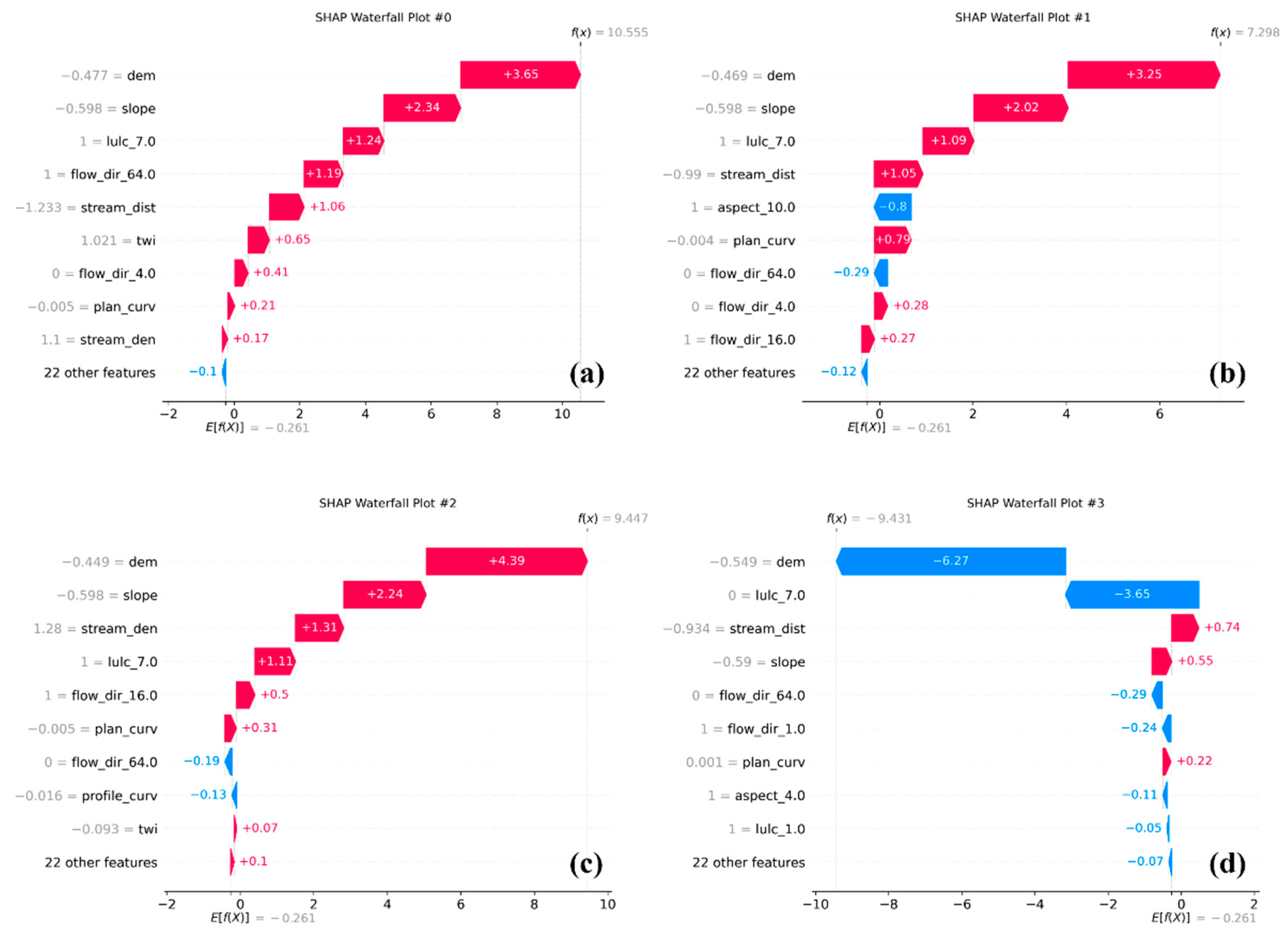 Preprints 155194 g012