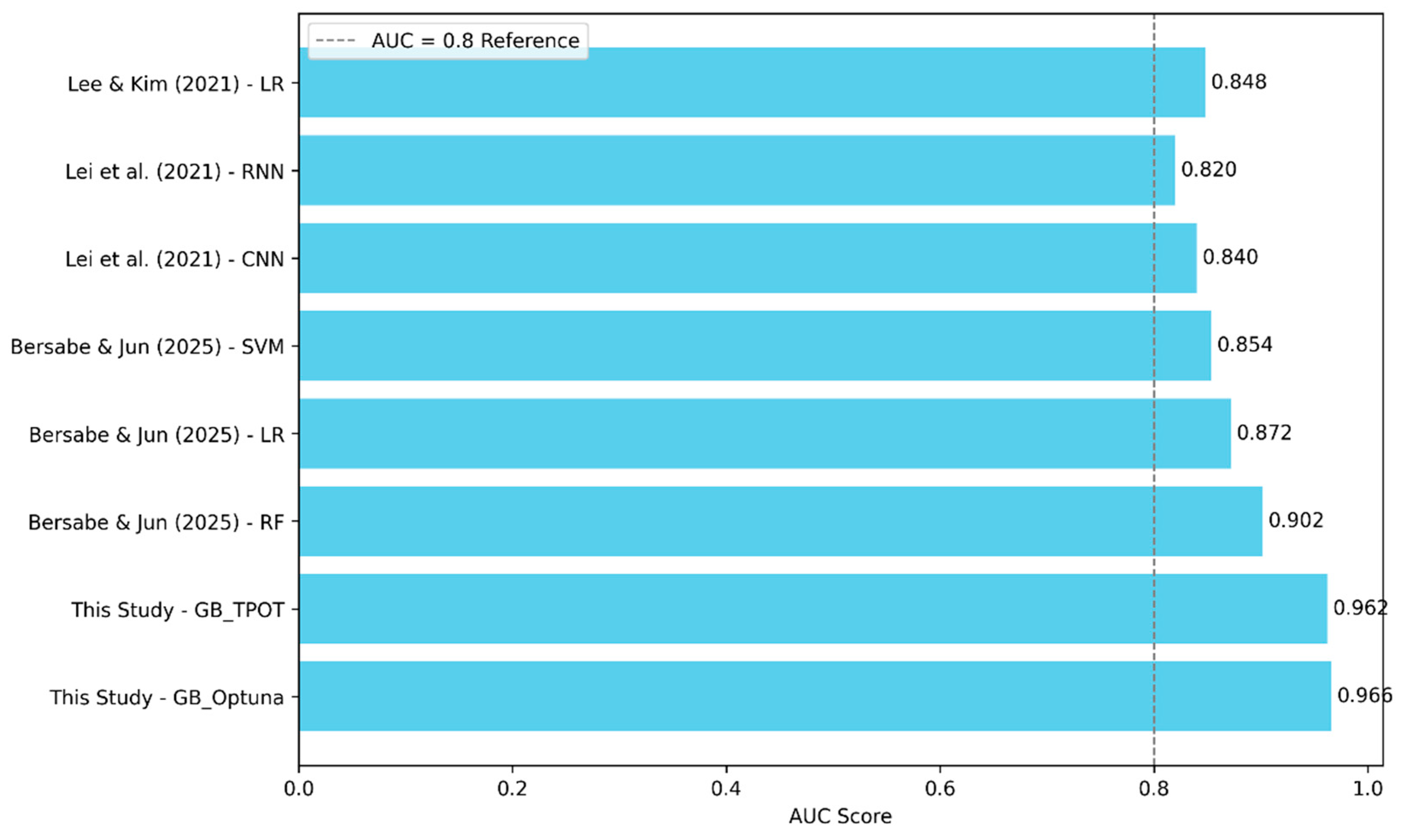 Preprints 155194 g013