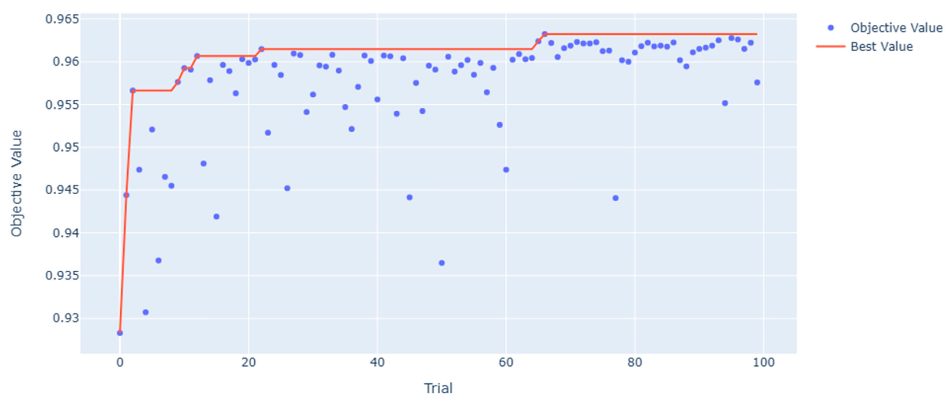 Preprints 155194 g014